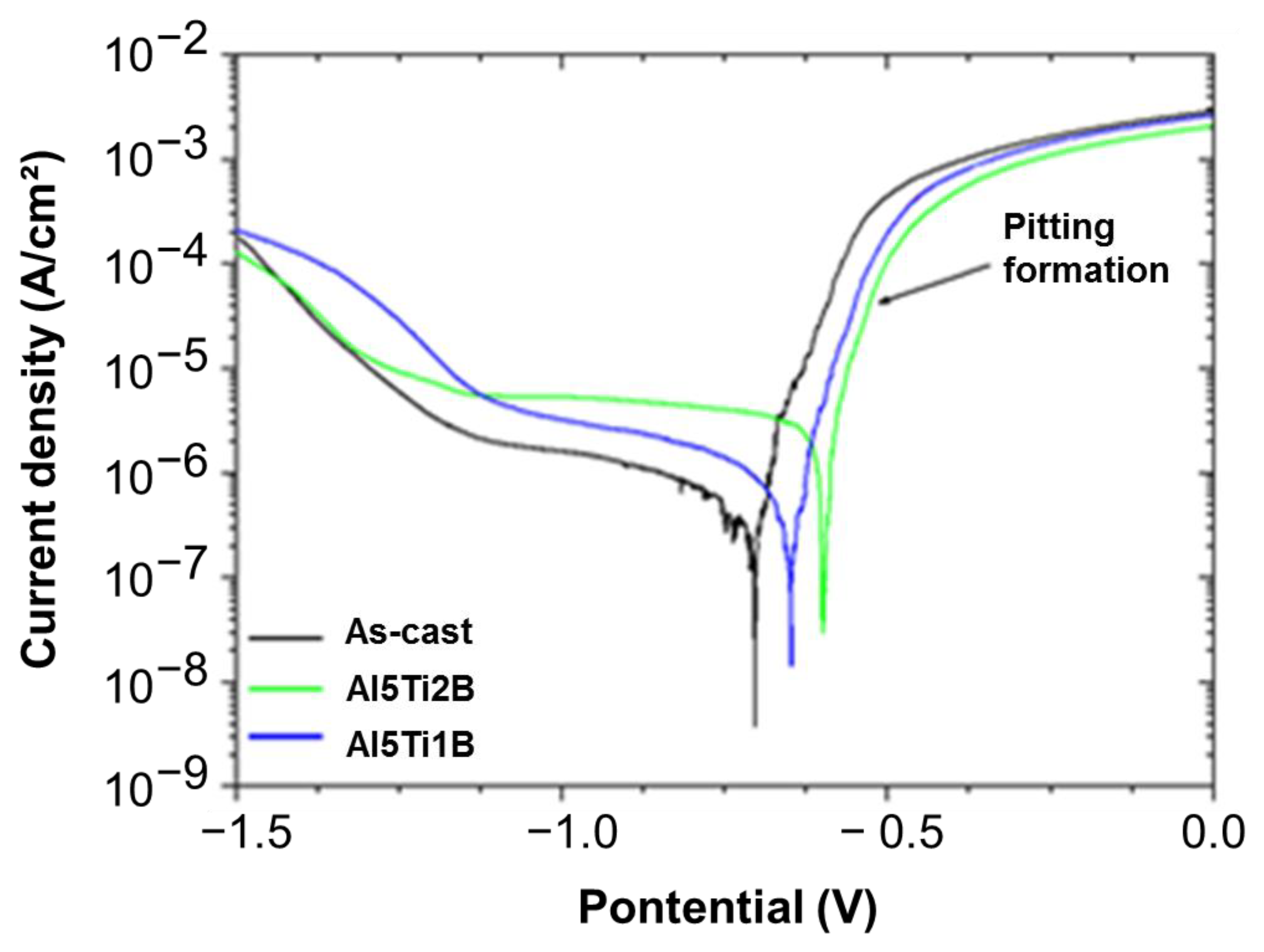 Applsci 13 00430 g015