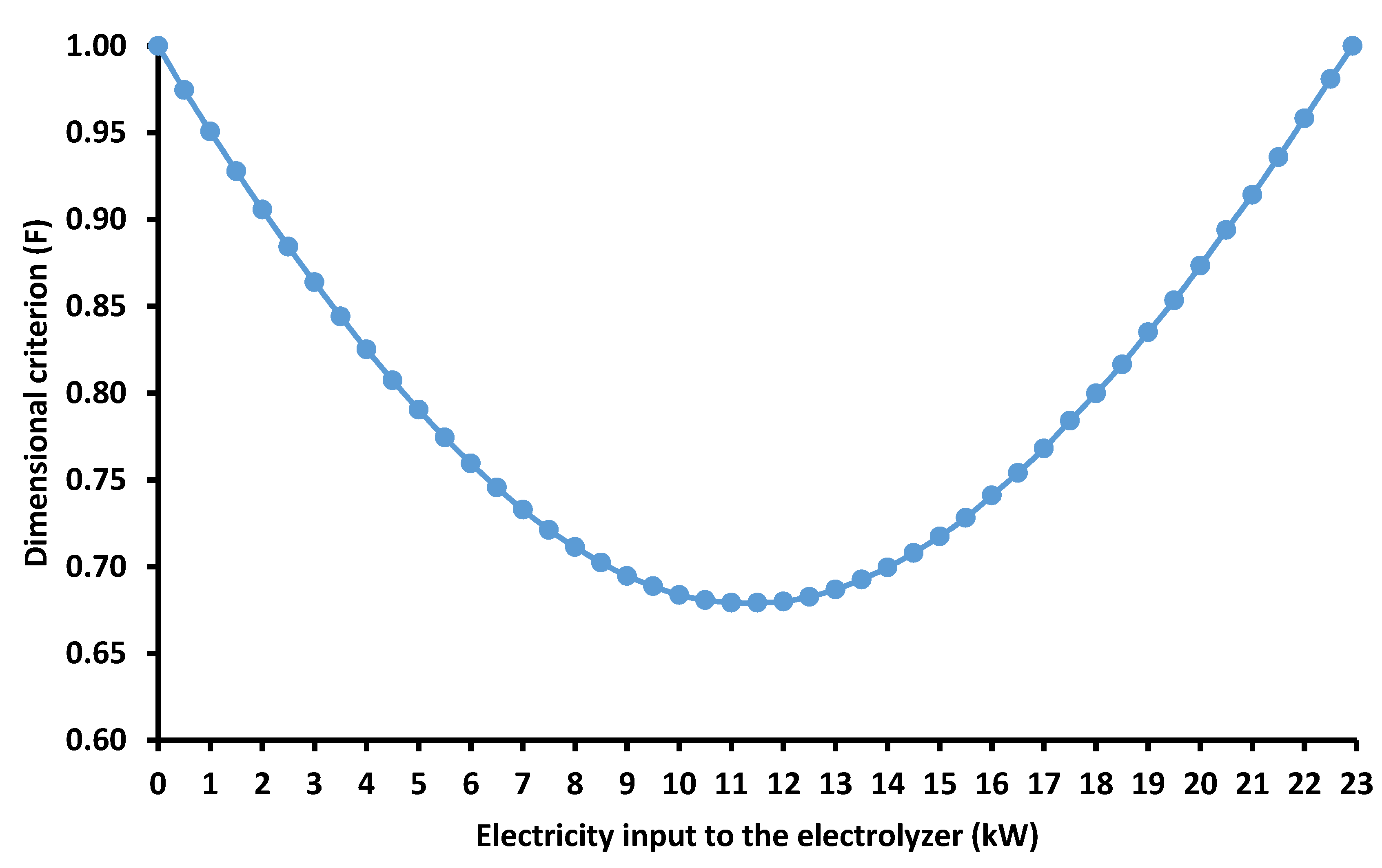 Applsci 13 00433 g011