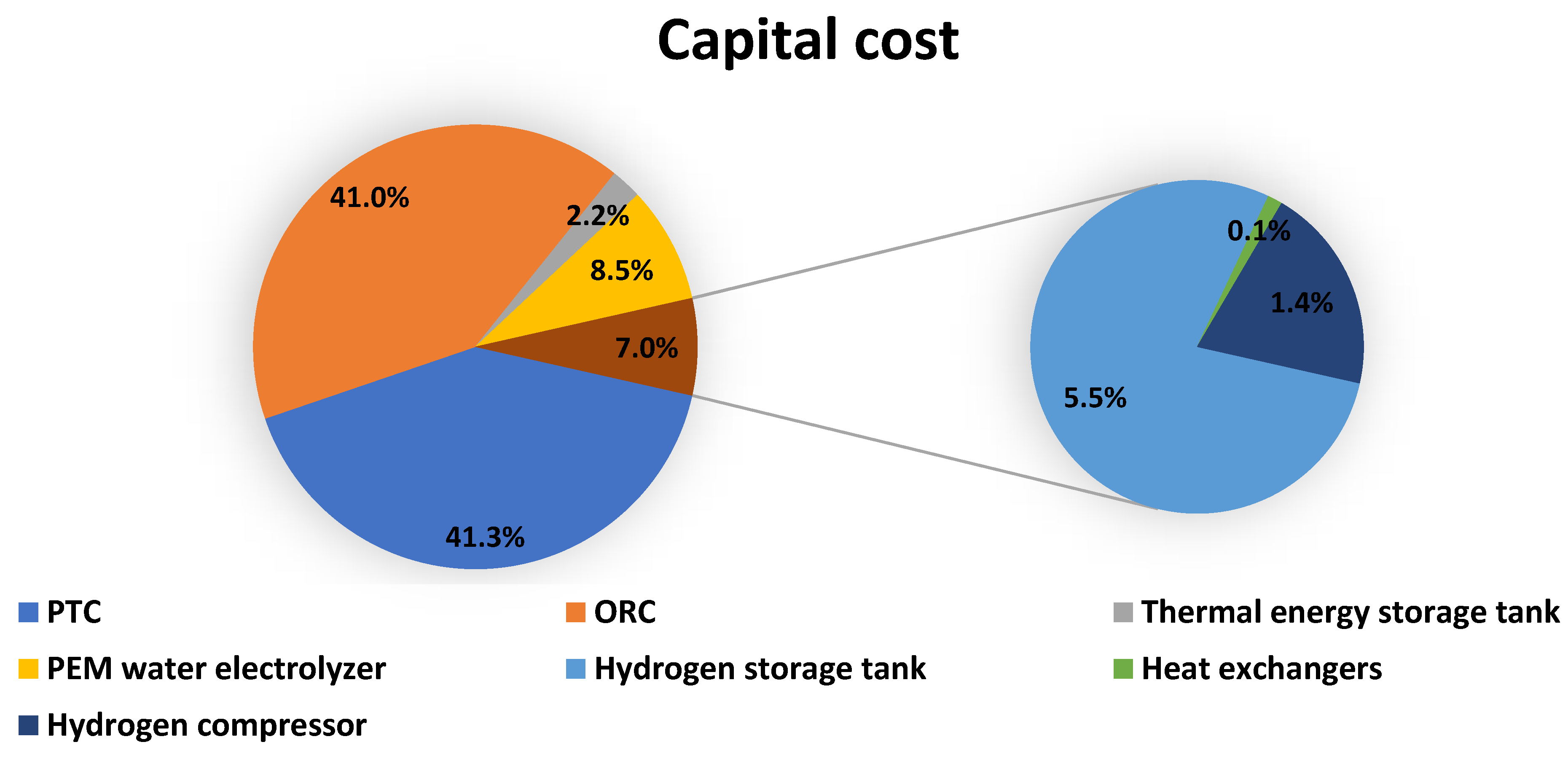 Applsci 13 00433 g012
