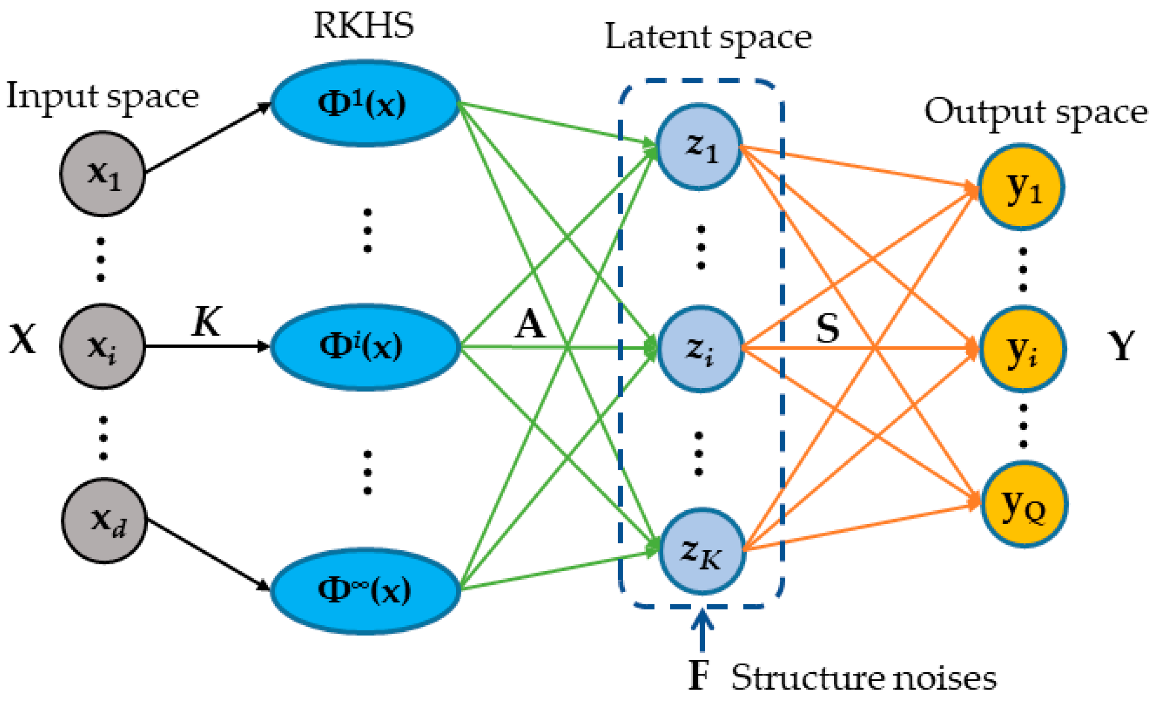 Applsci 13 00435 g002 Applsci 13 00435 g002