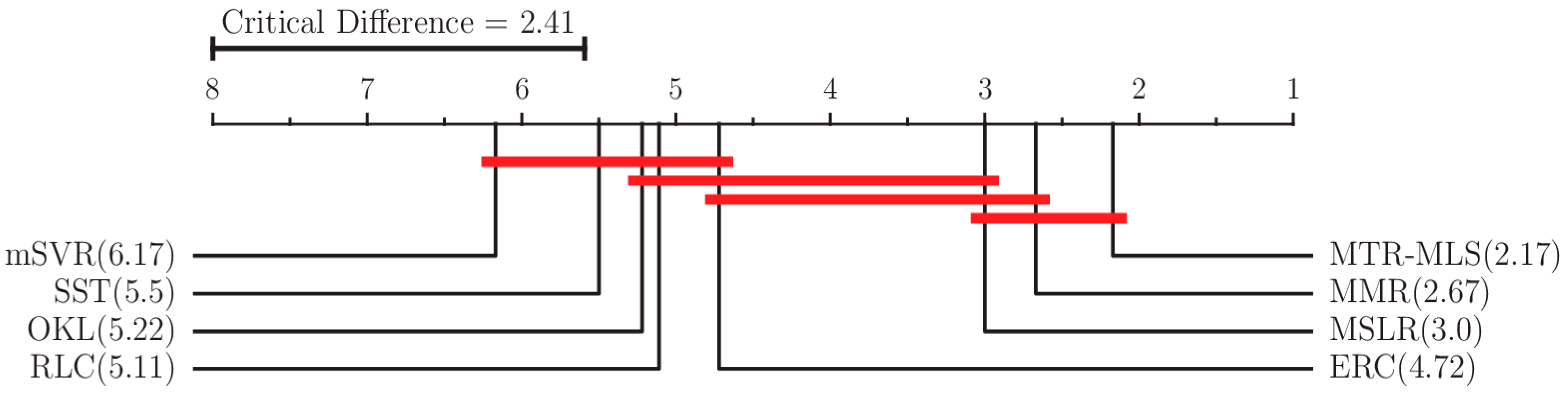 Applsci 13 00435 g003 Applsci 13 00435 g003