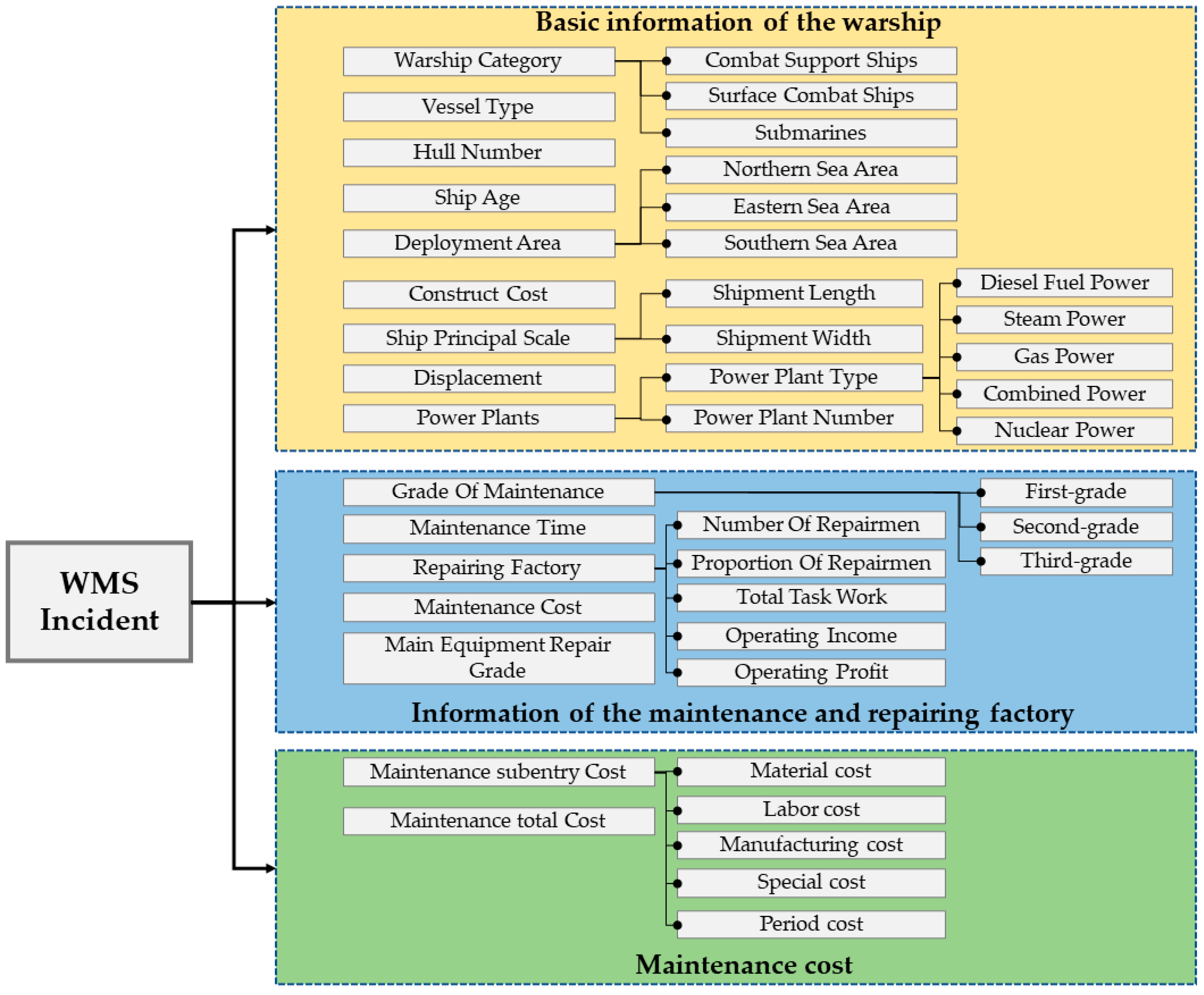 Applsci 13 00435 g004 Applsci 13 00435 g004