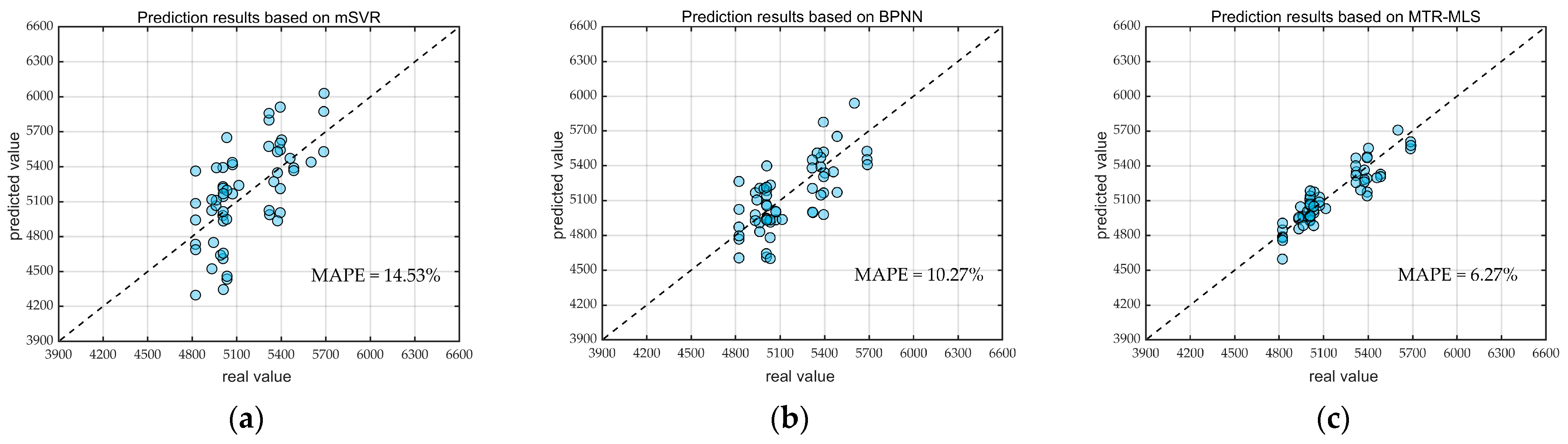 Applsci 13 00435 g006 Applsci 13 00435 g006