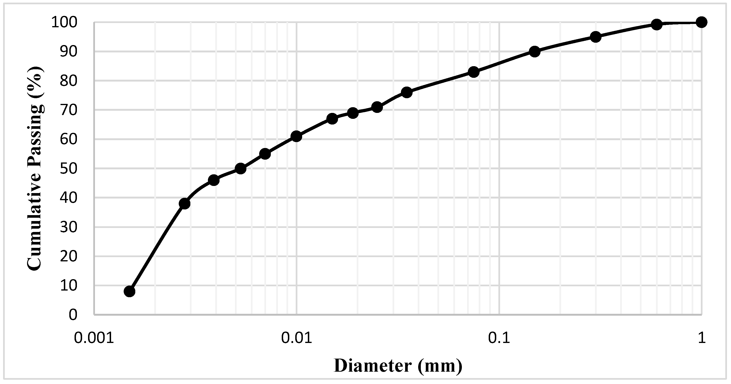 Applsci 13 00436 g001 Applsci 13 00436 g001