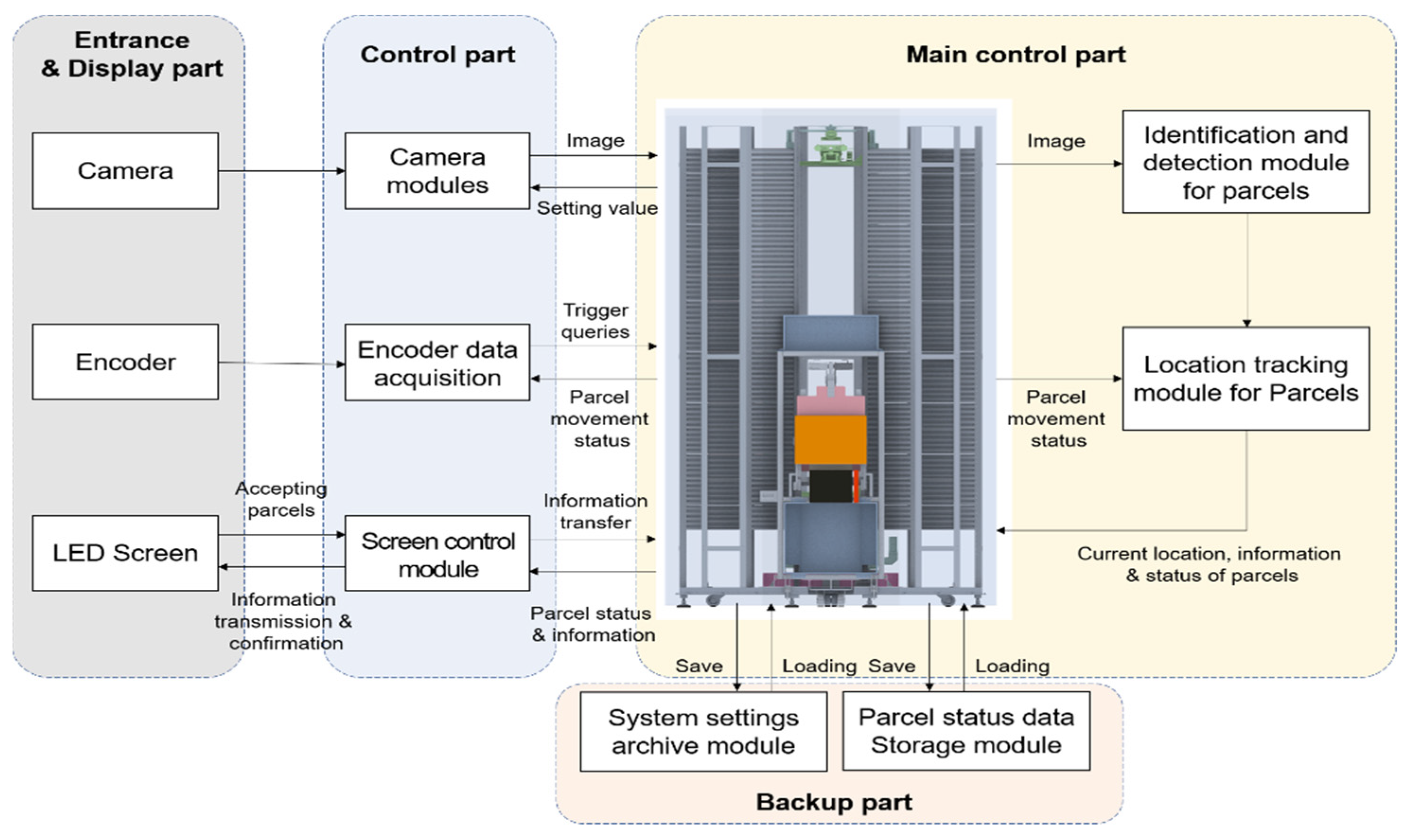 Applsci 13 00437 g001