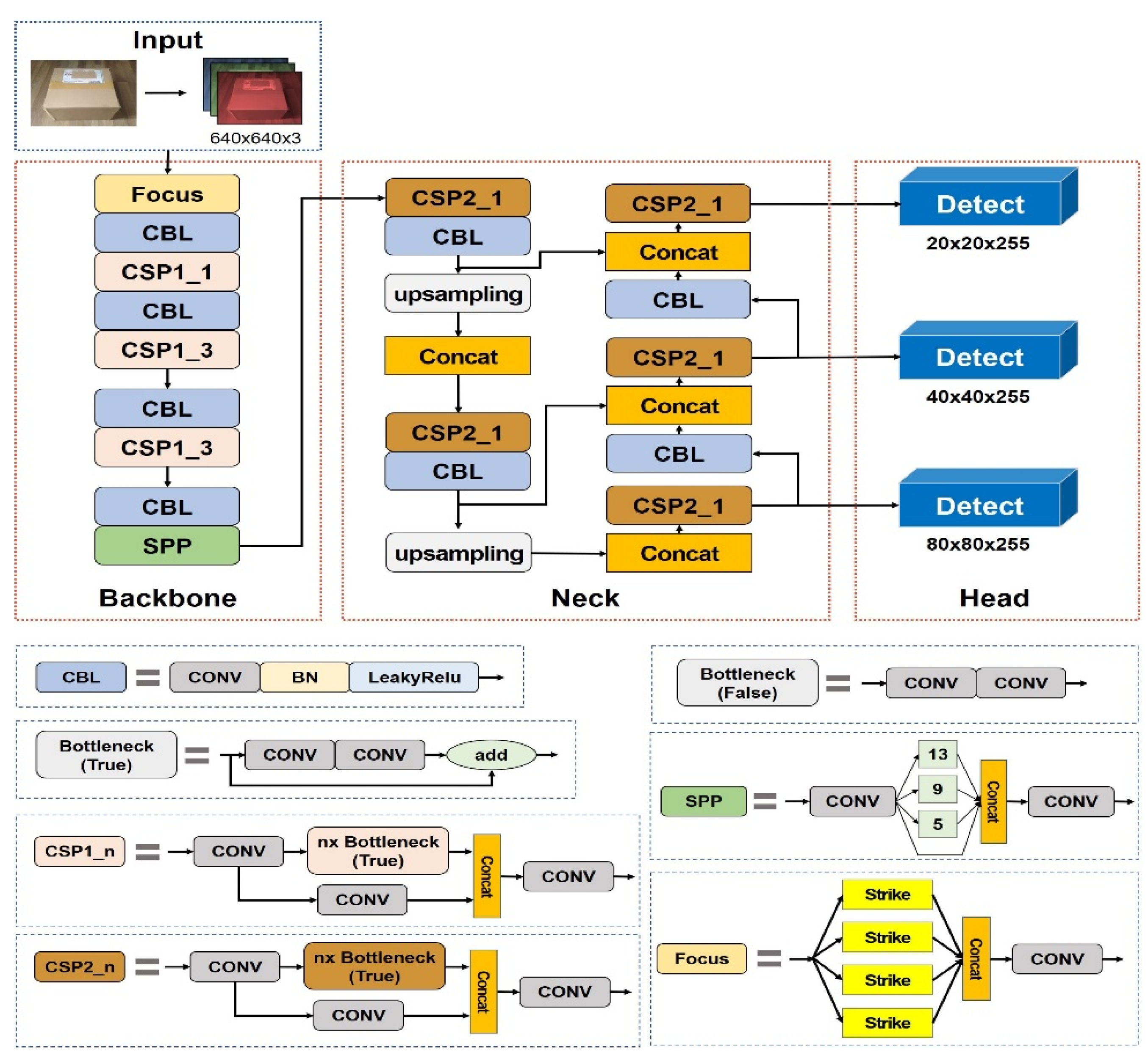 Applsci 13 00437 g003