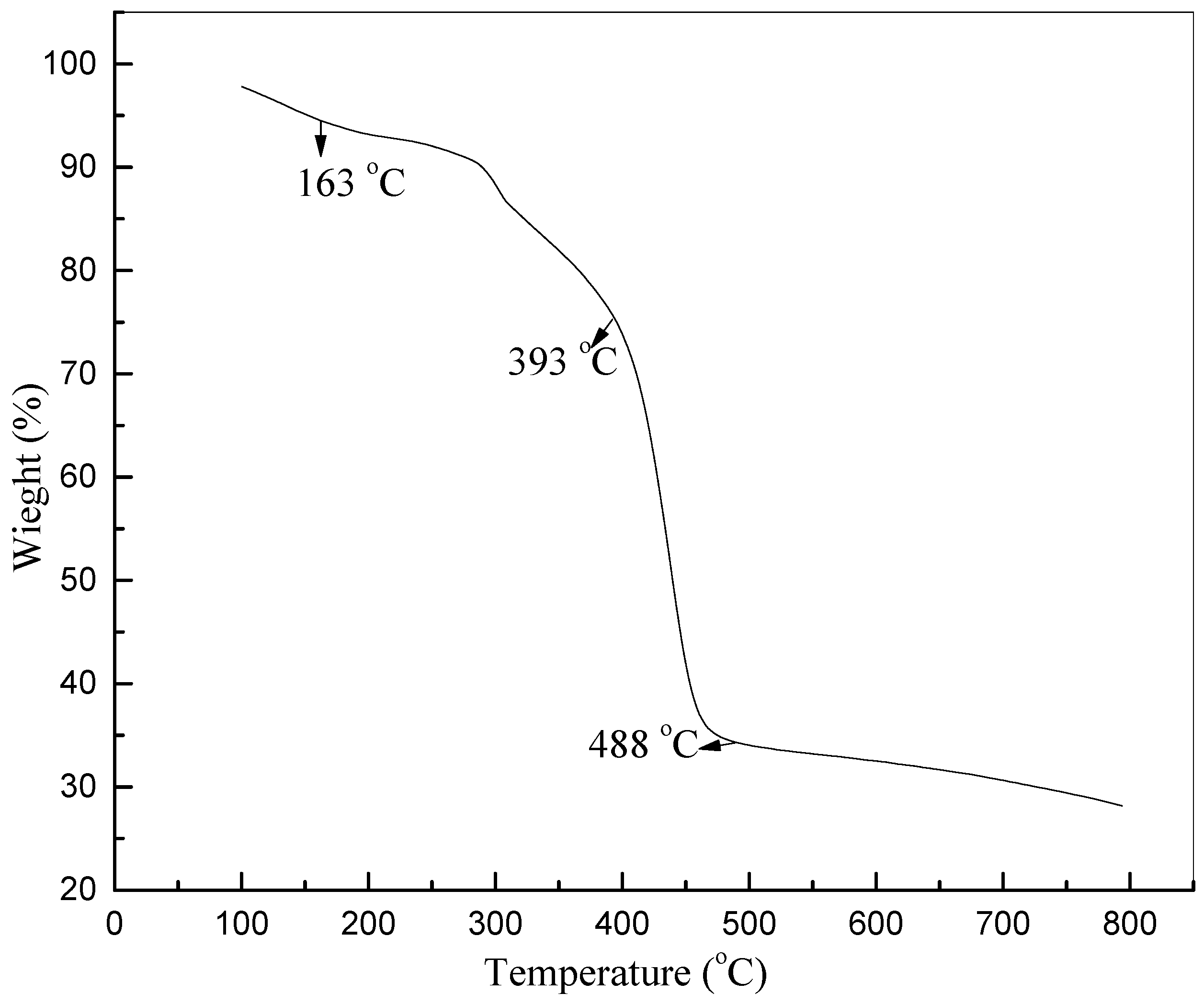 Applsci 13 00438 g002