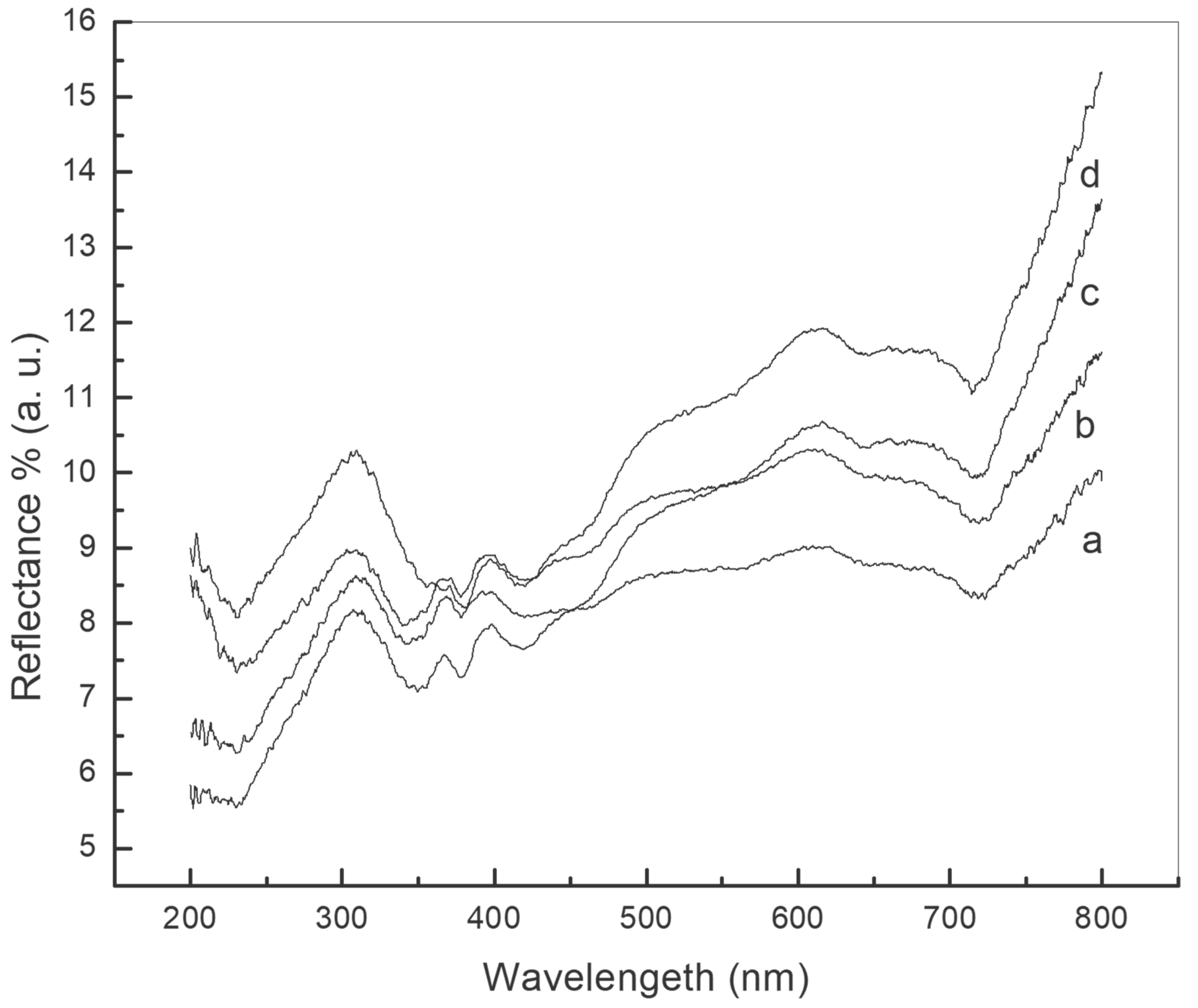Applsci 13 00438 g007