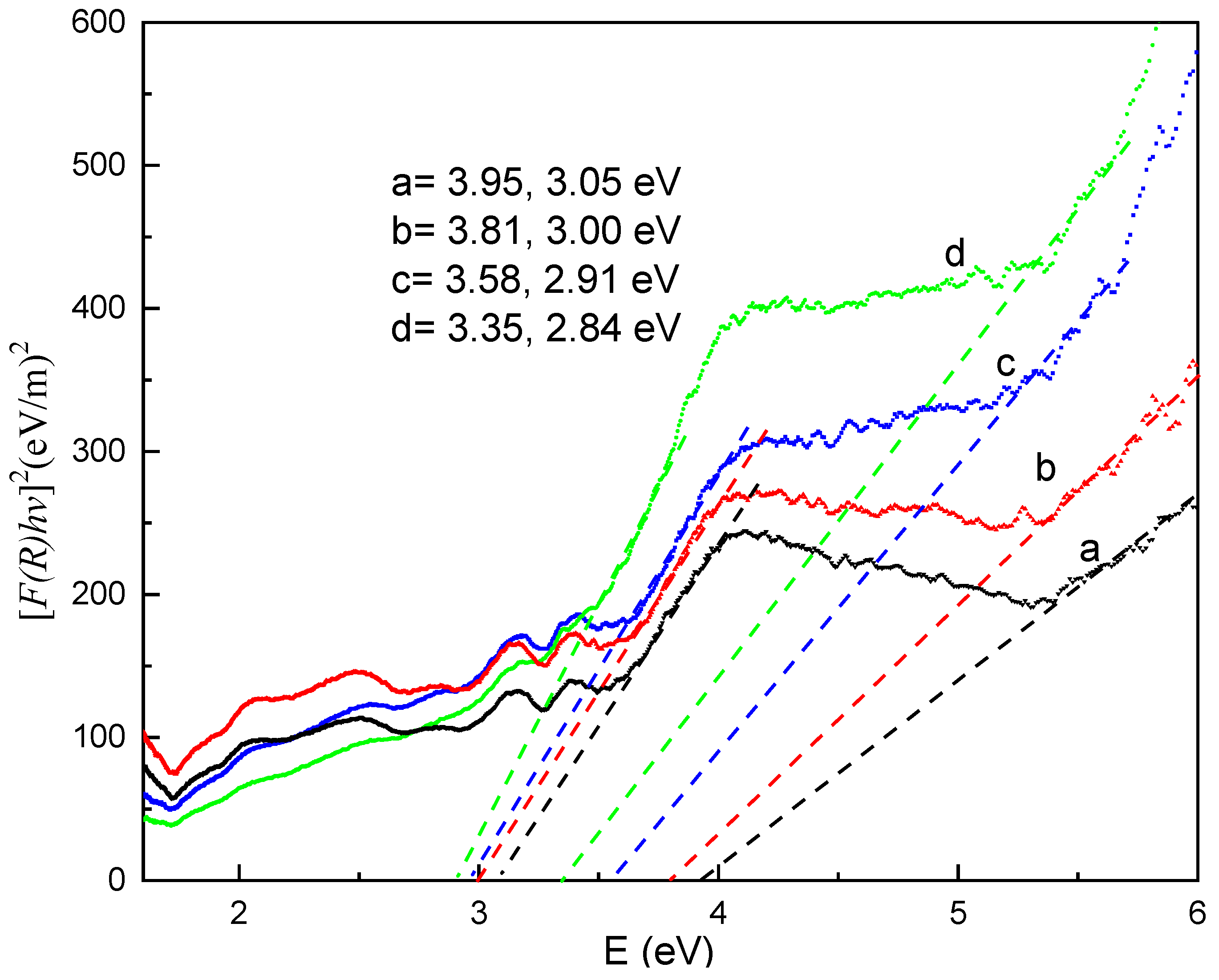 Applsci 13 00438 g008