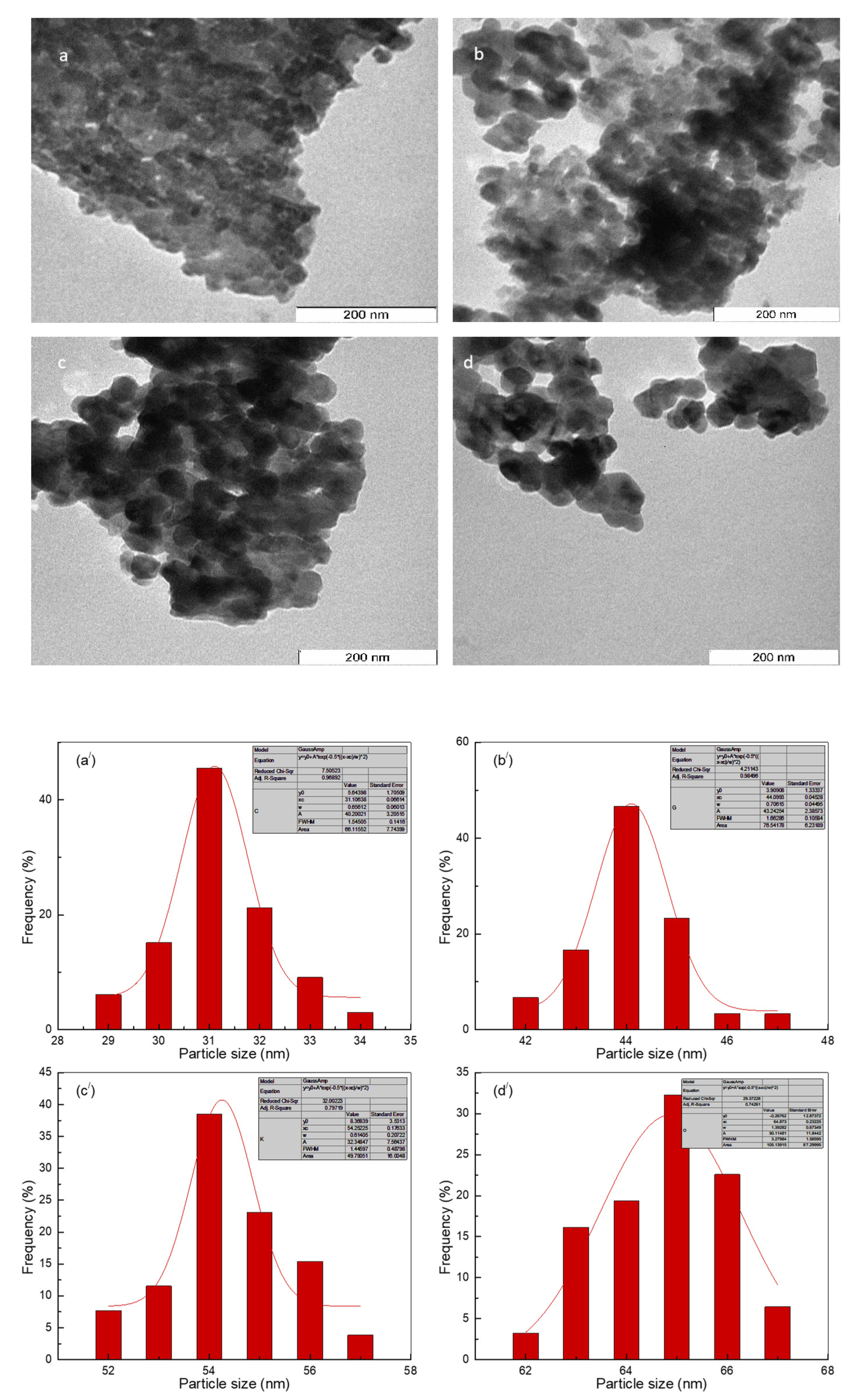 Applsci 13 00438 g009