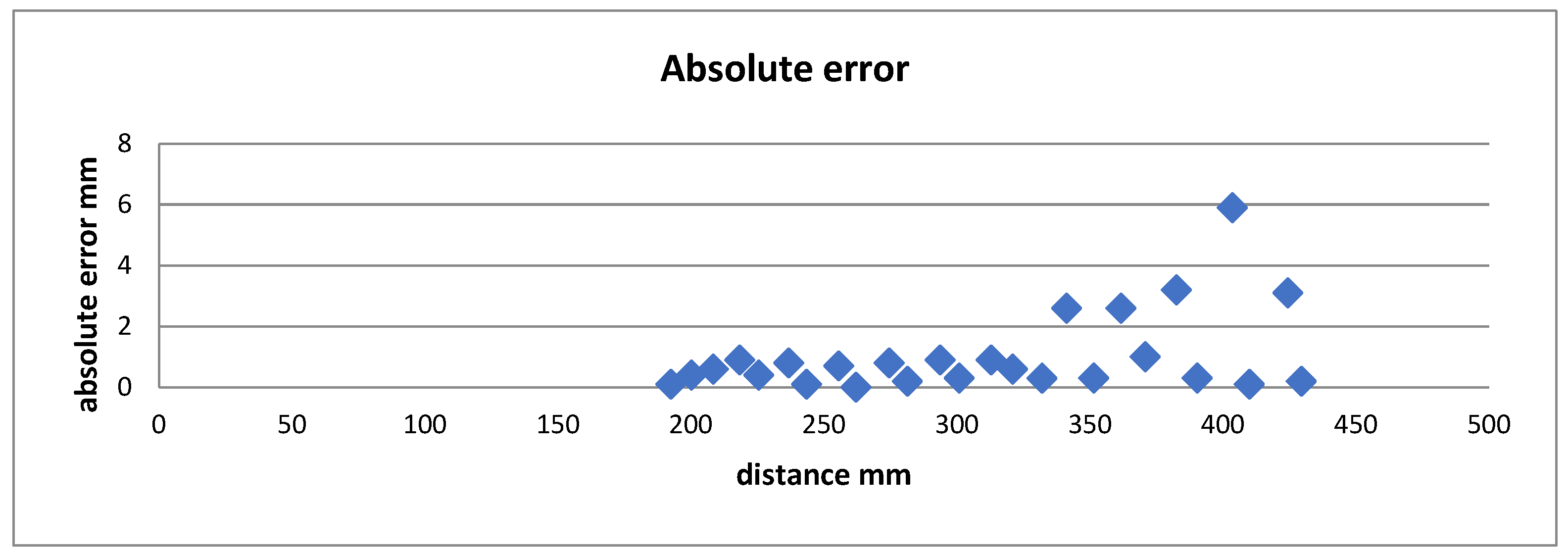 Applsci 13 00439 g005