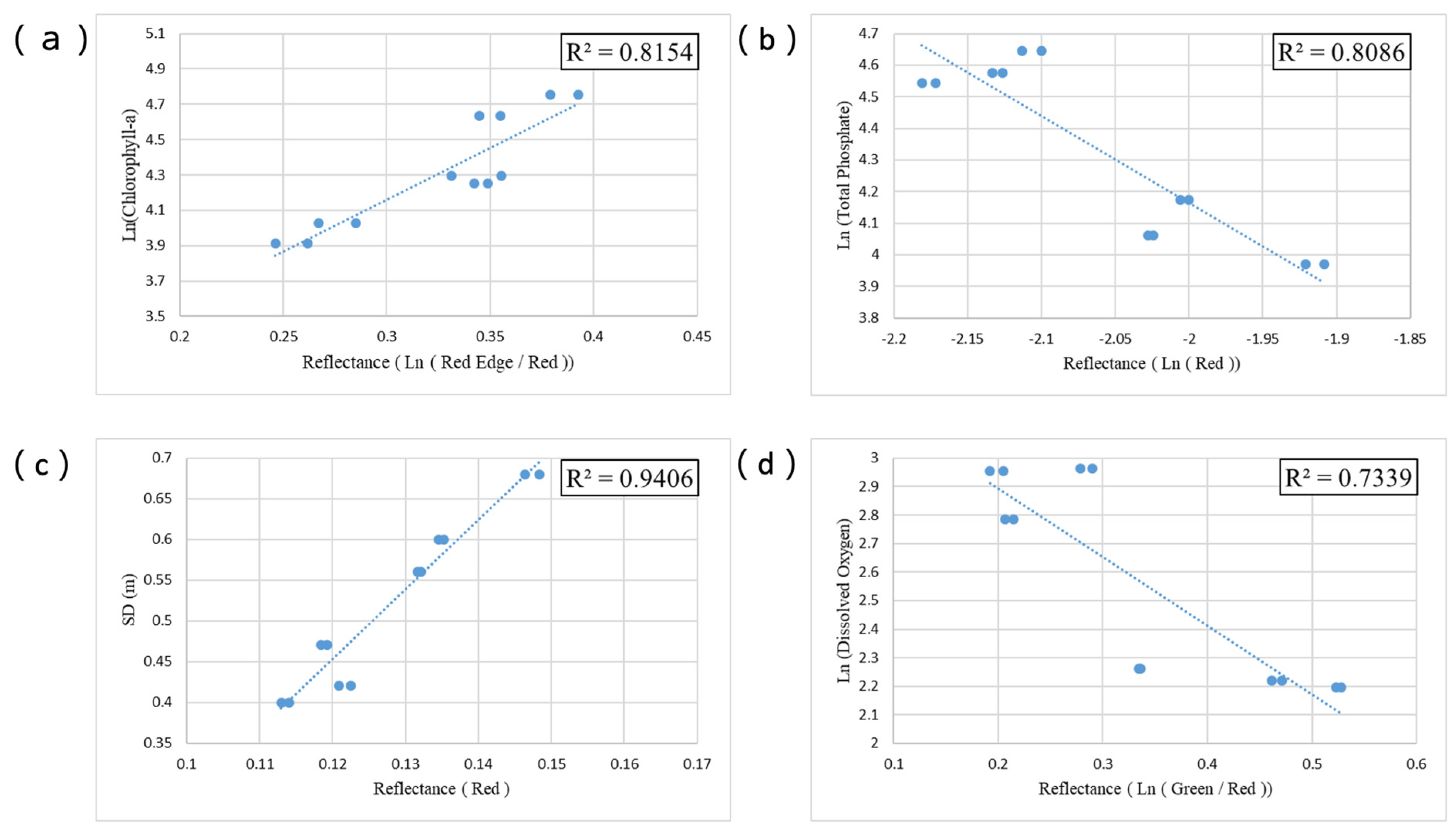 Applsci 13 00451 g004