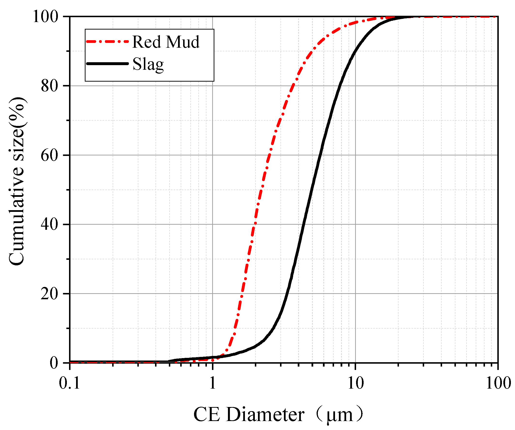 Applsci 13 00452 g001