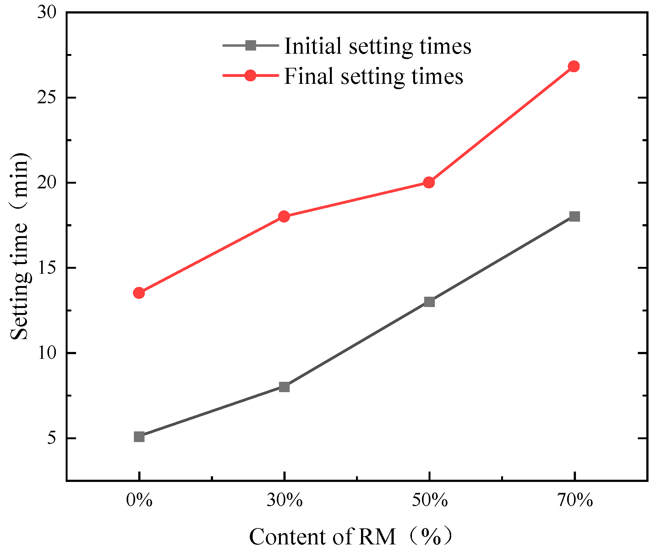 Applsci 13 00452 g004