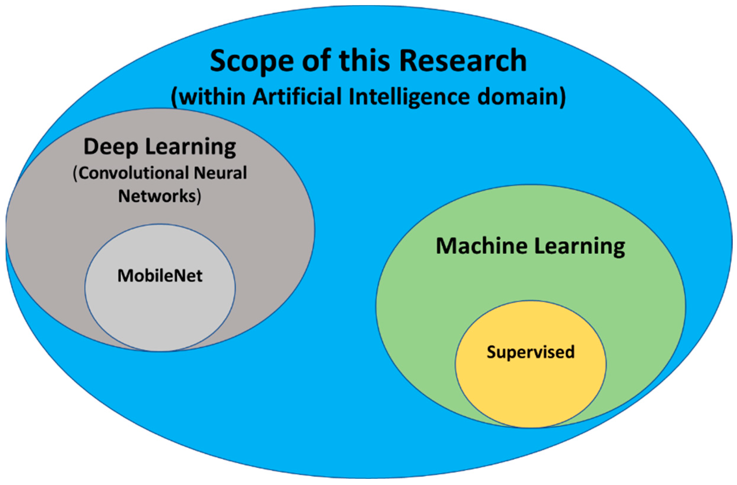 Applsci 13 00453 g001