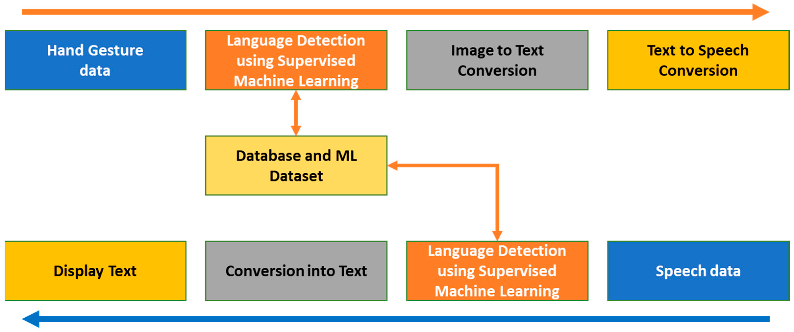 Applsci 13 00453 g005