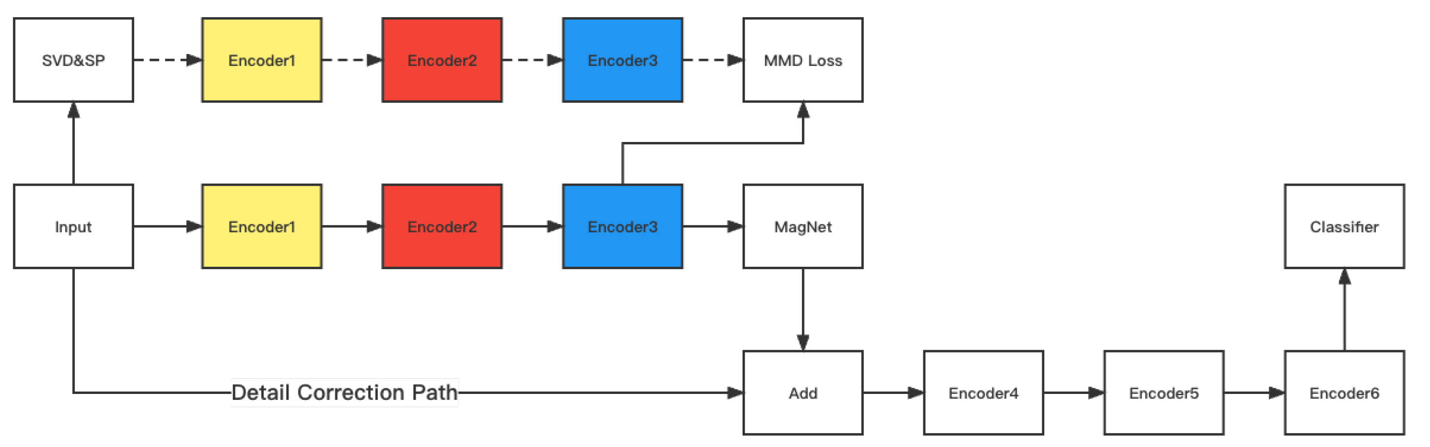 Applsci 13 00454 g001