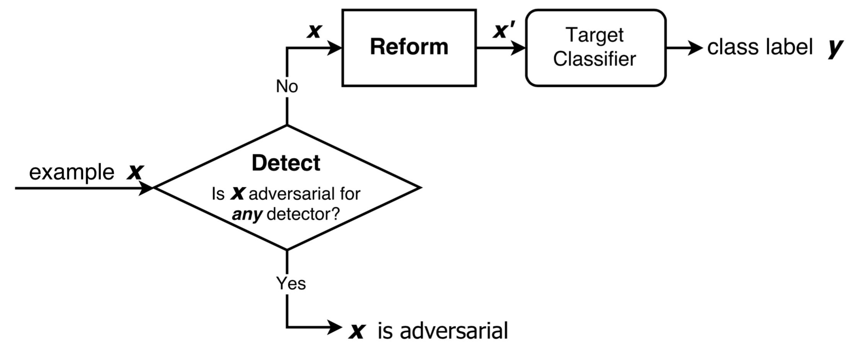 Applsci 13 00454 g007