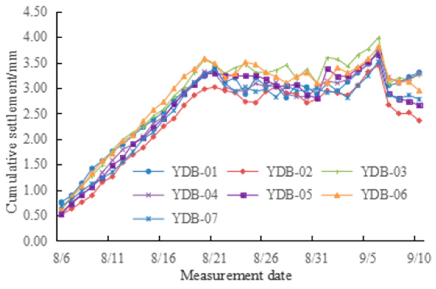 Applsci 13 00455 g009