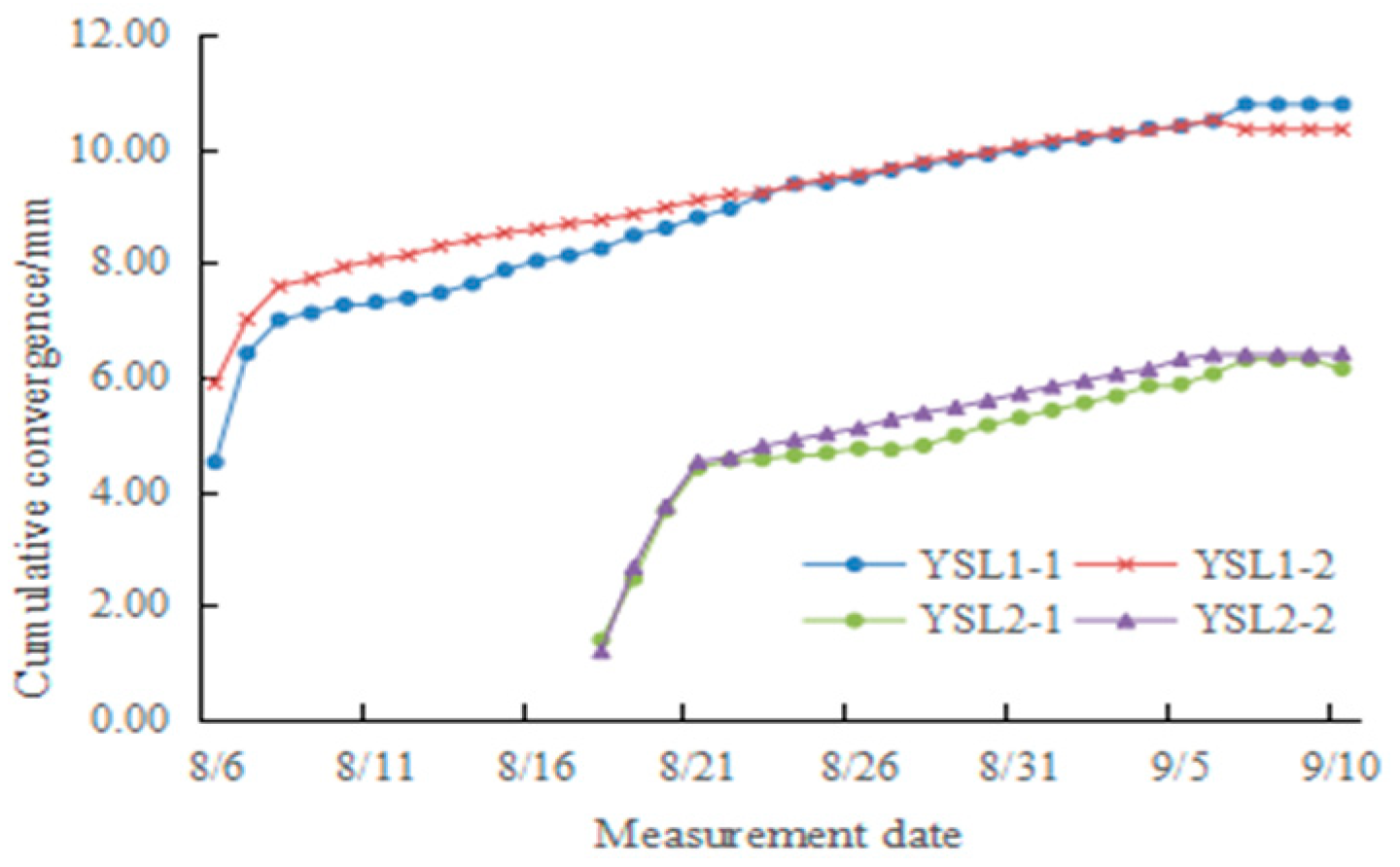 Applsci 13 00455 g011