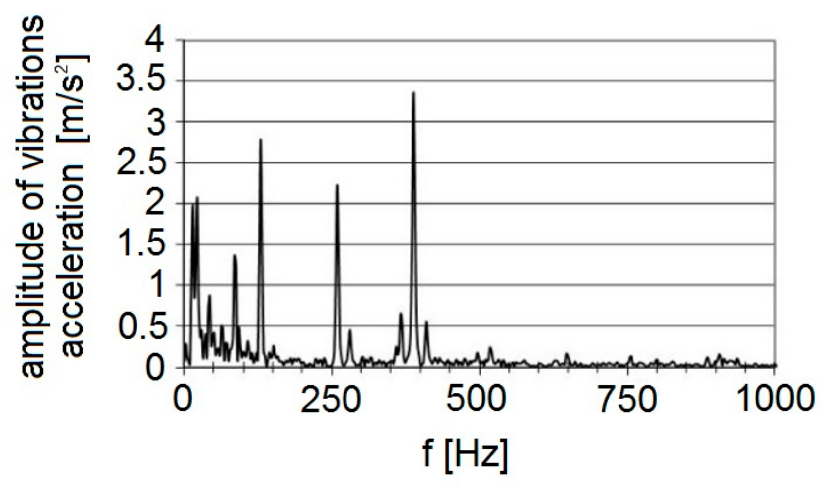Applsci 13 00458 g001