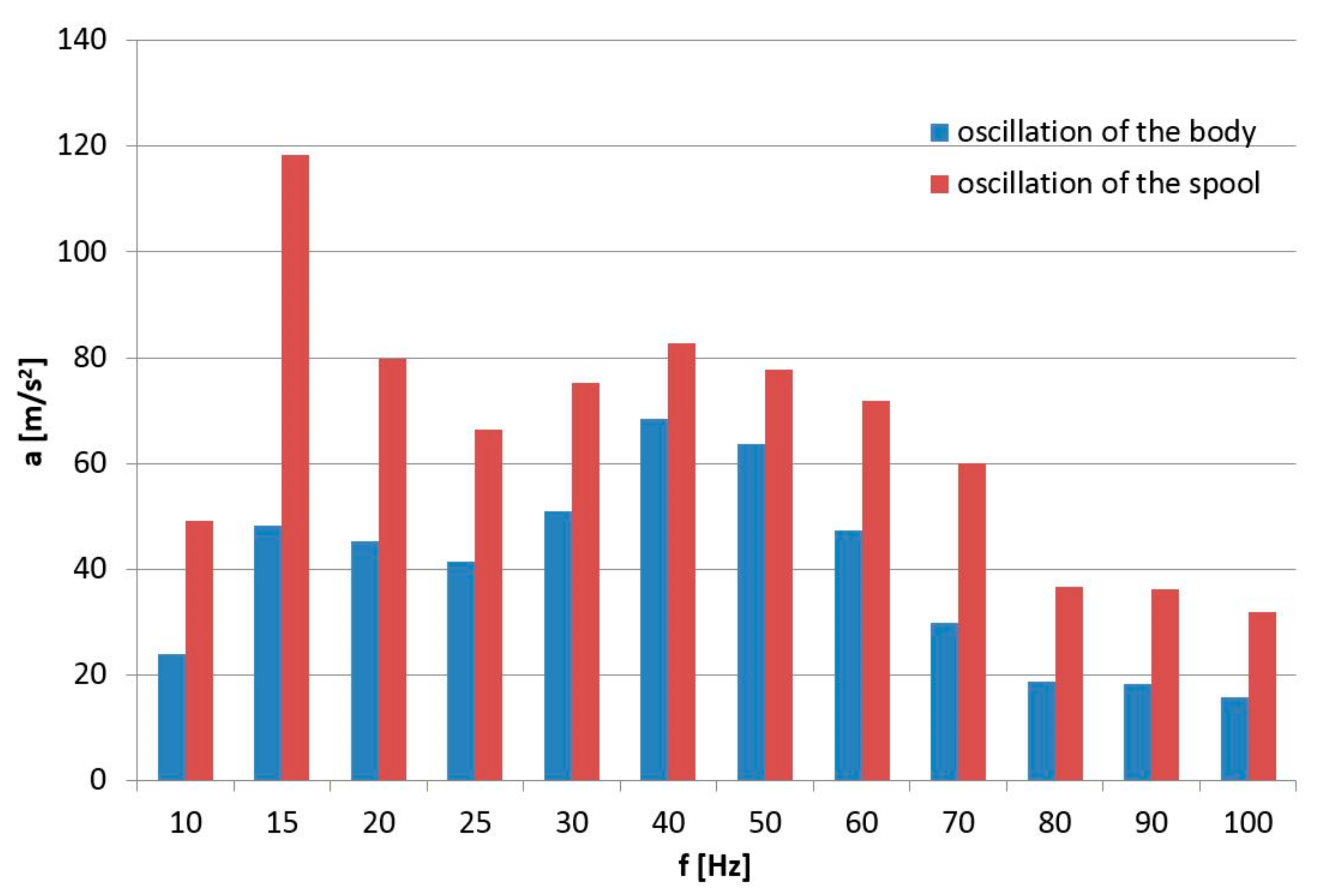 Applsci 13 00458 g006