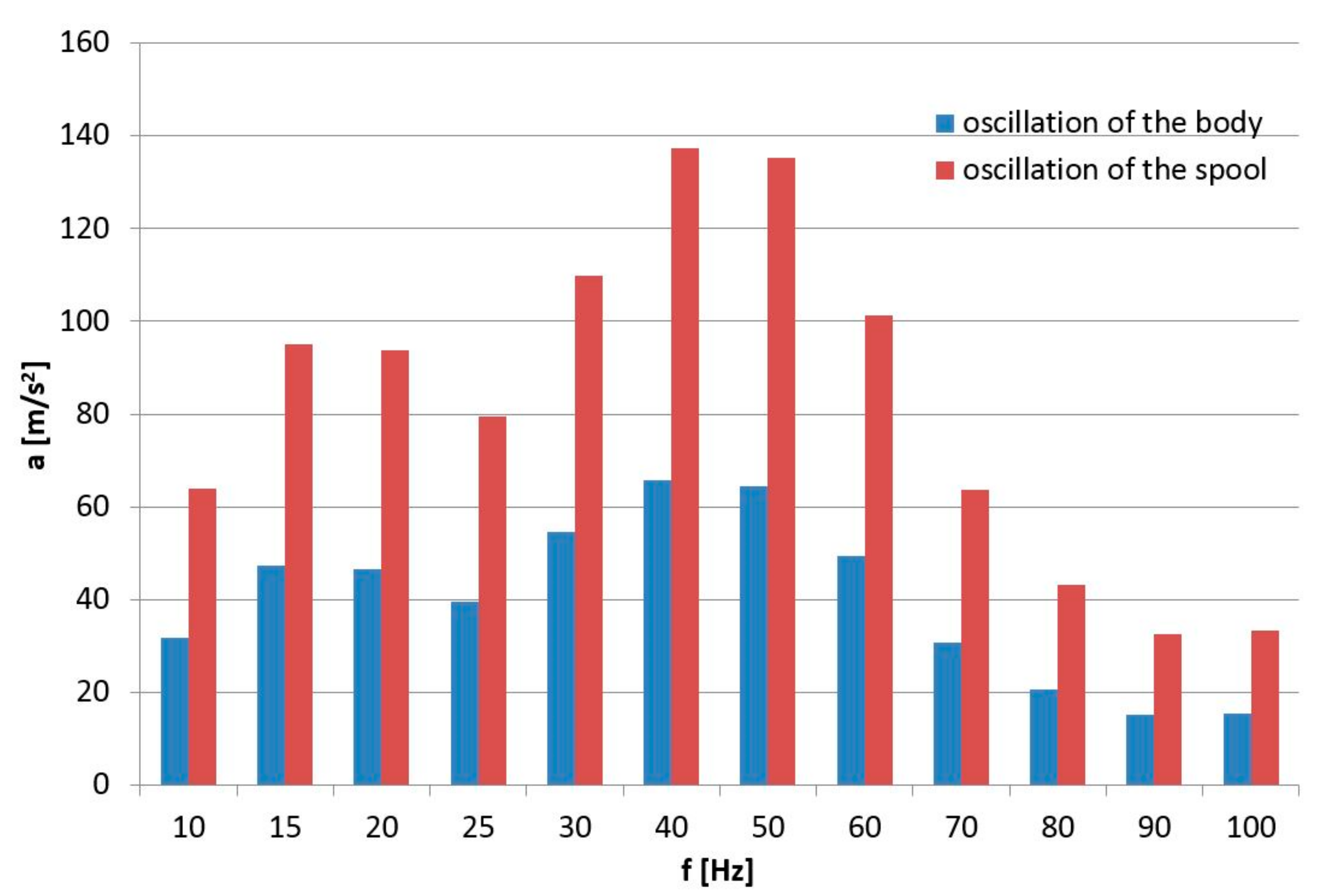 Applsci 13 00458 g007