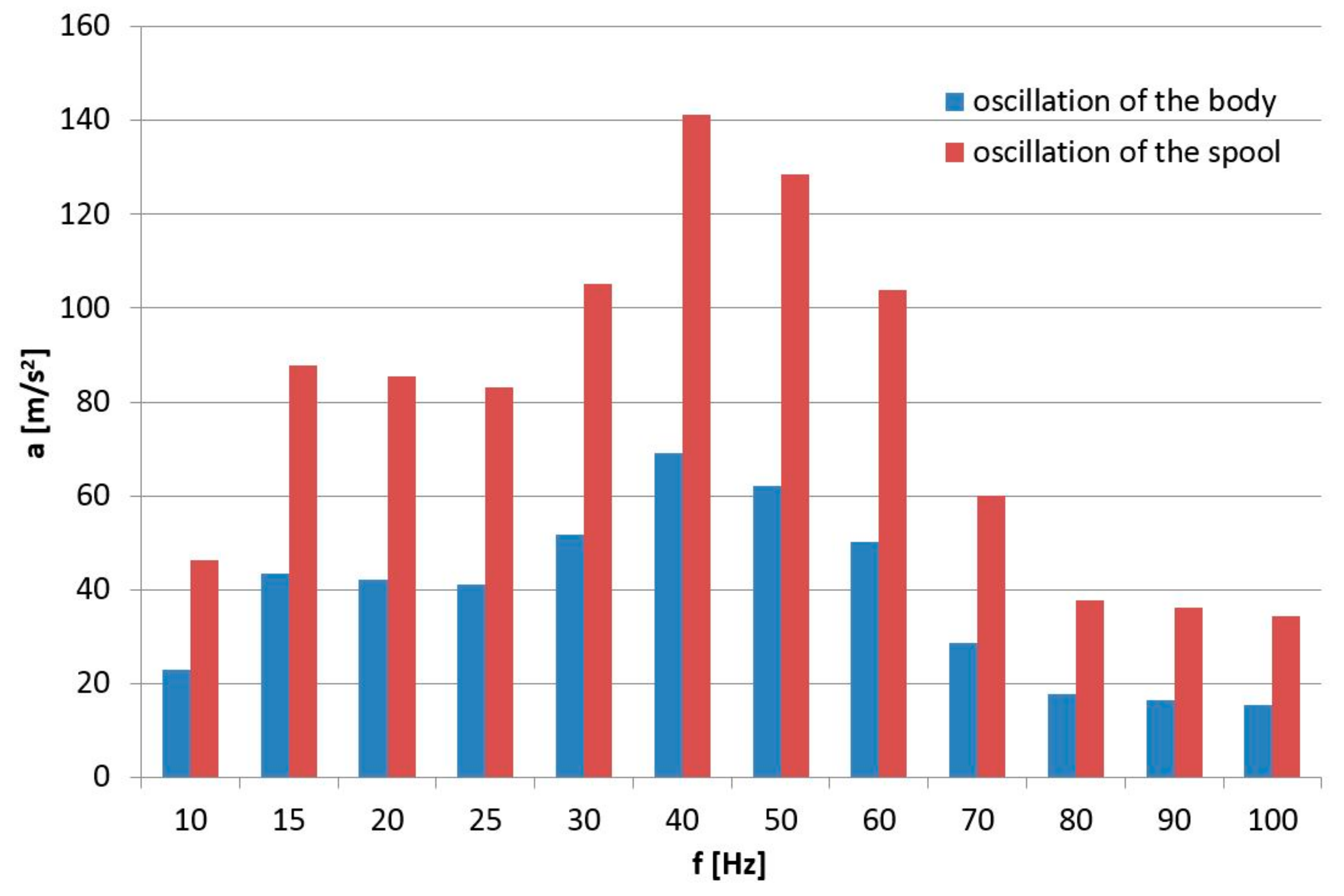 Applsci 13 00458 g008