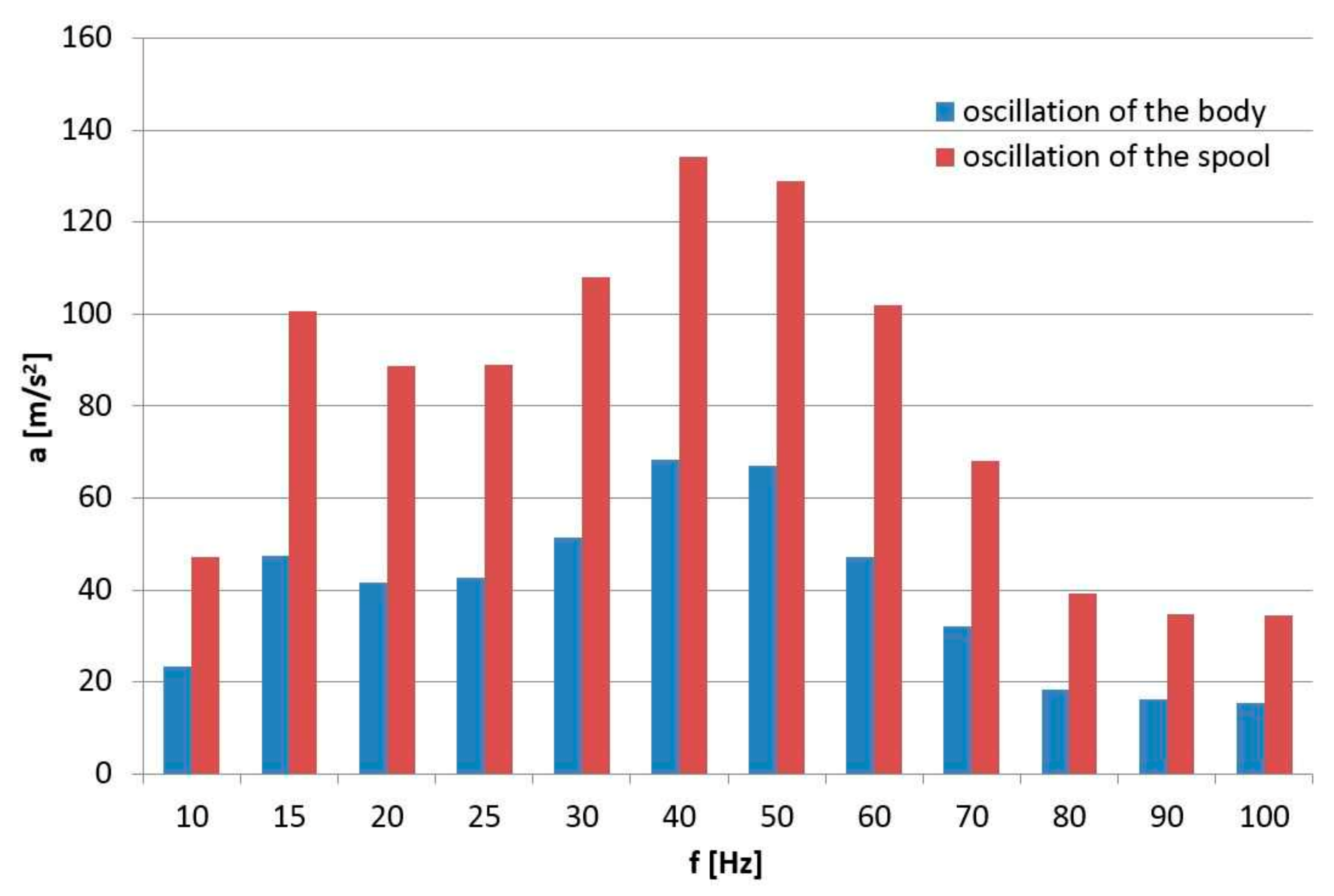 Applsci 13 00458 g009