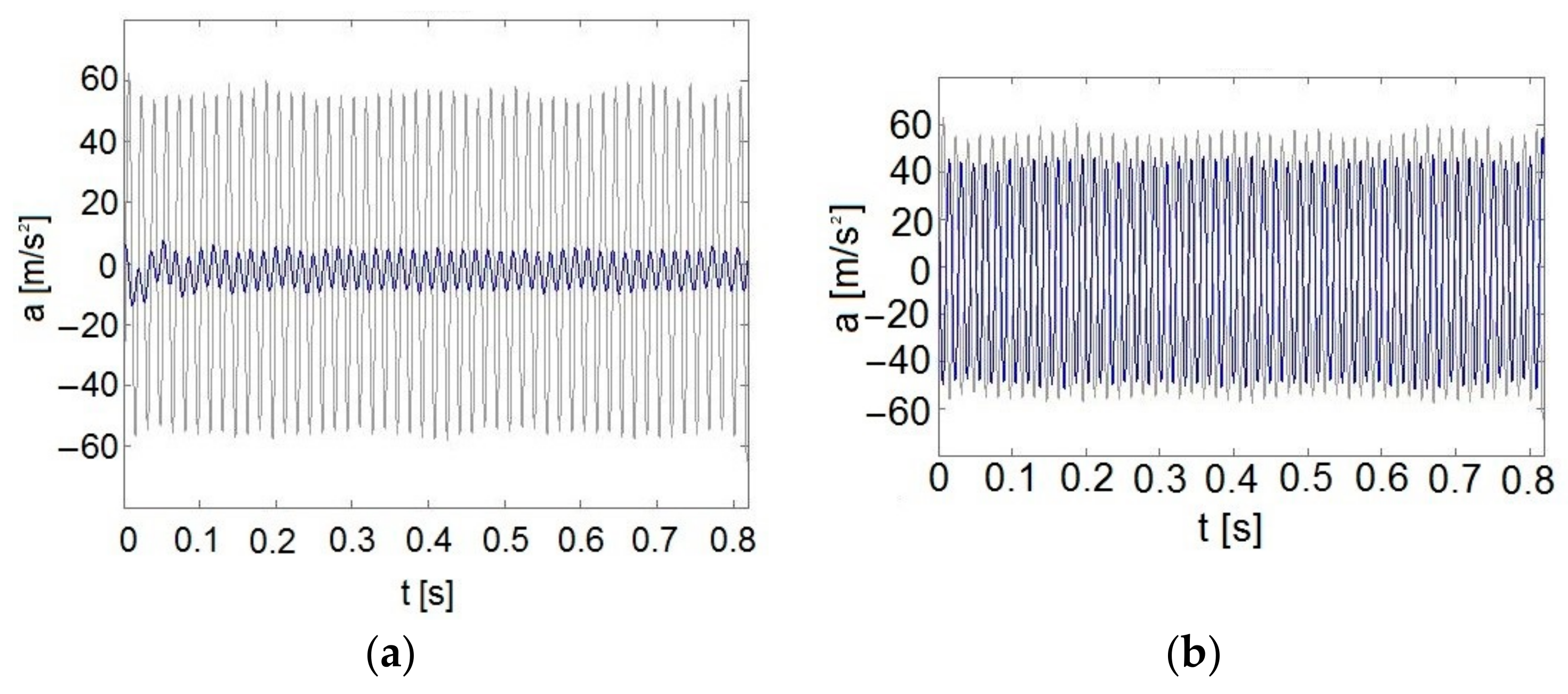 Applsci 13 00458 g013a