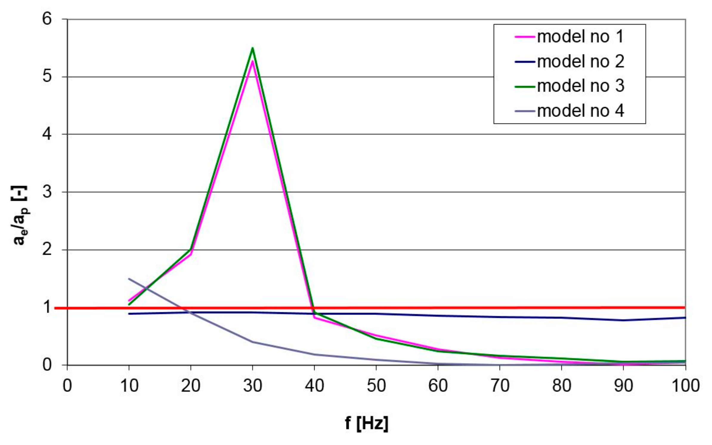 Applsci 13 00458 g016
