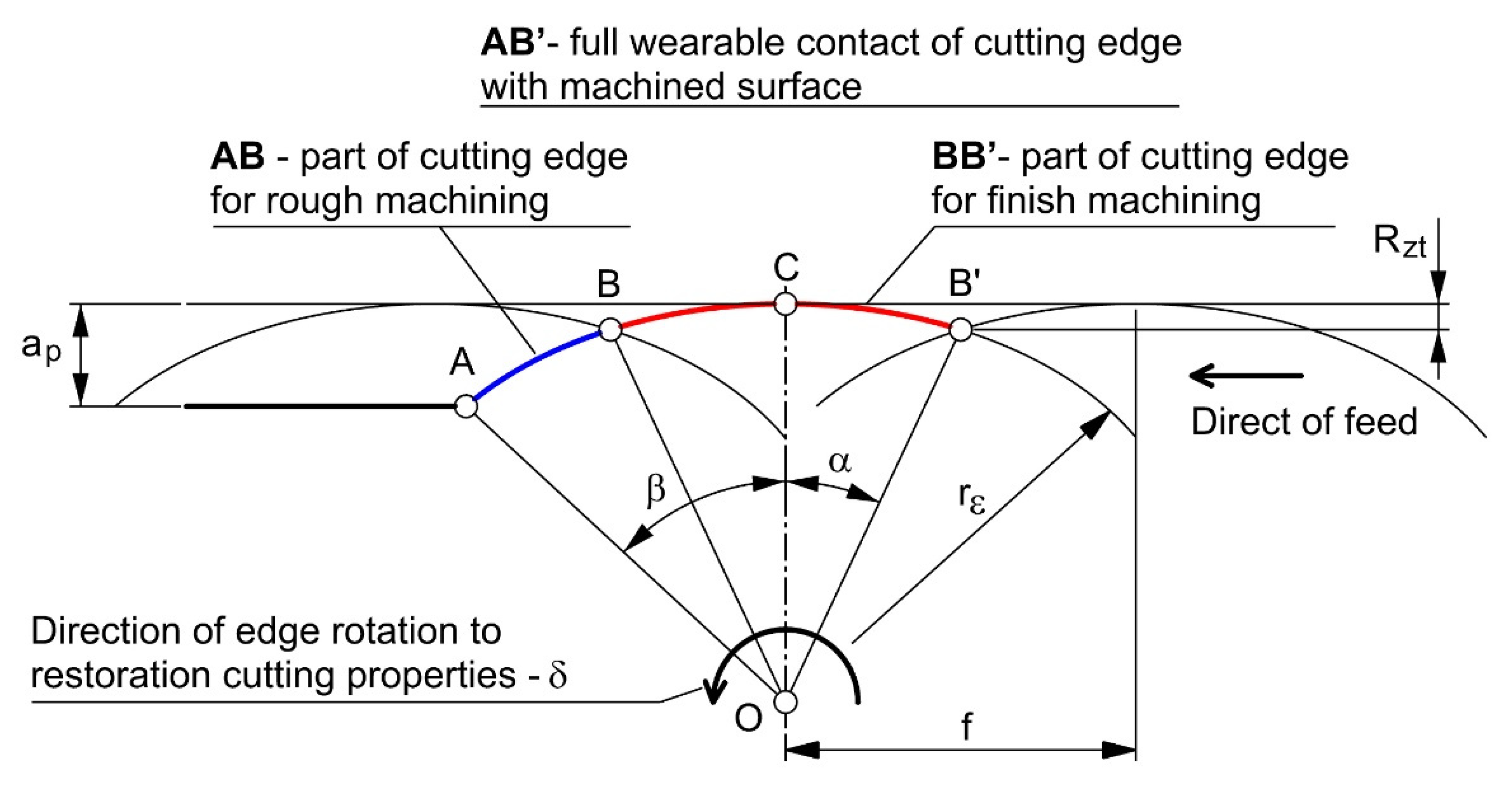 Applsci 13 00460 g001