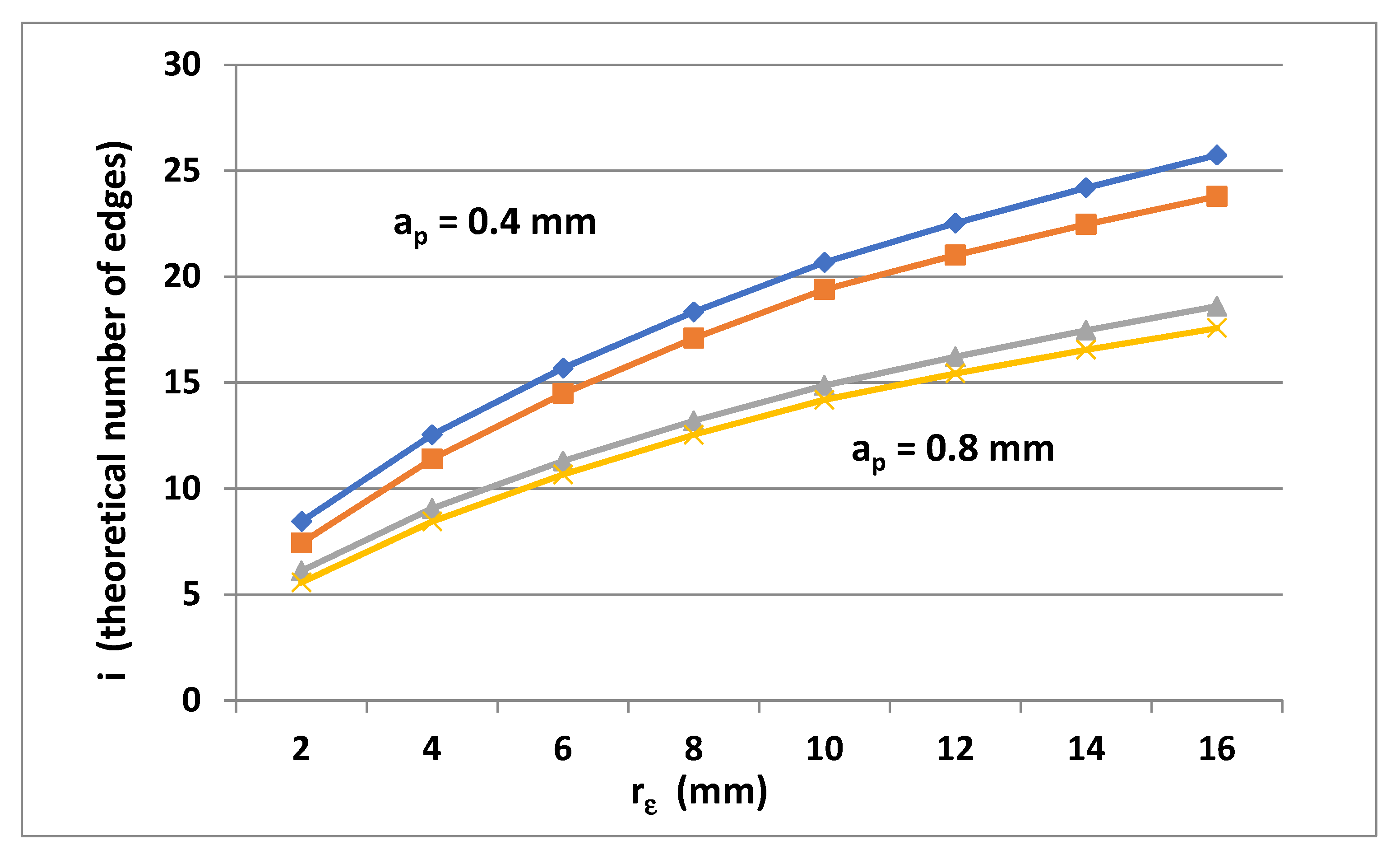 Applsci 13 00460 g005