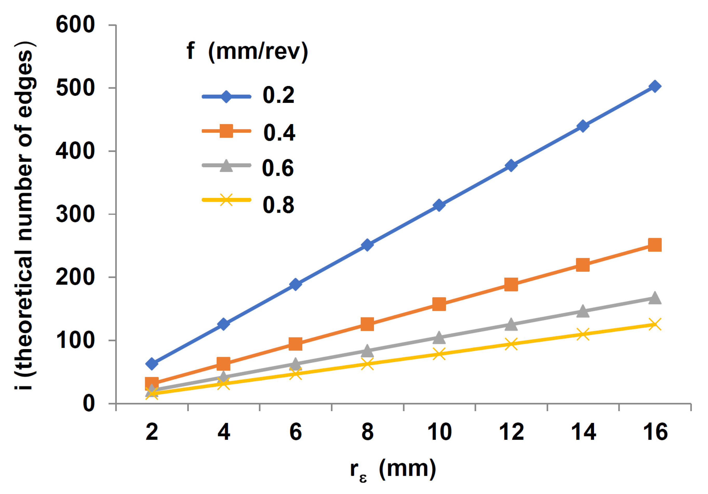 Applsci 13 00460 g006