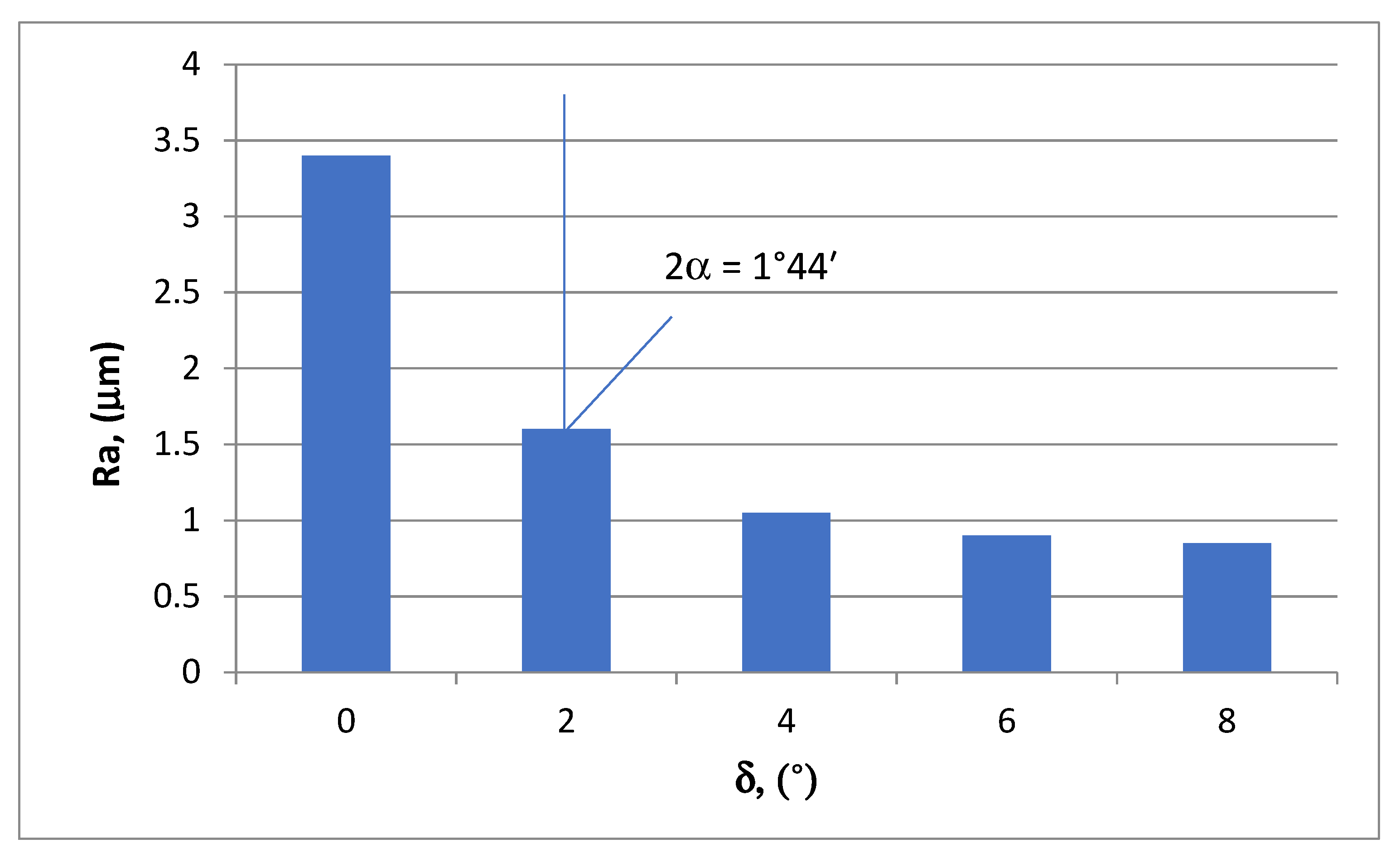 Applsci 13 00460 g008