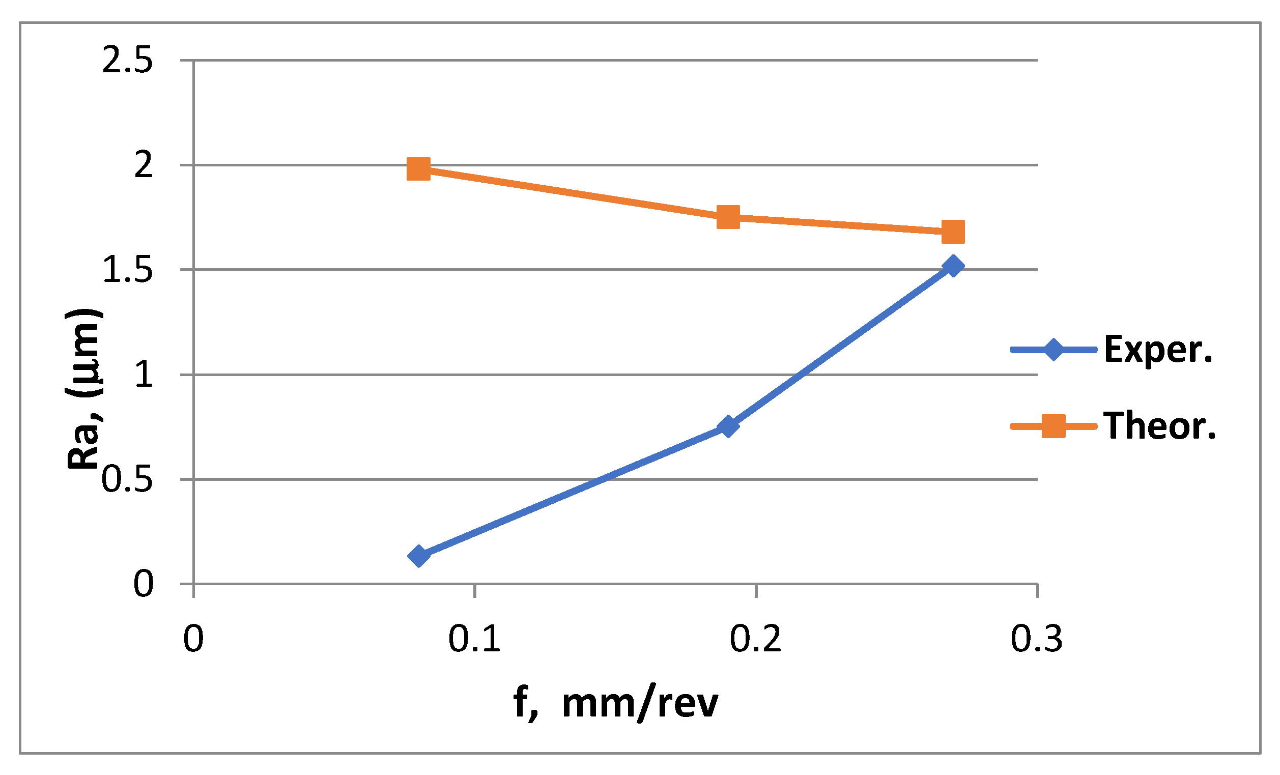 Applsci 13 00460 g015