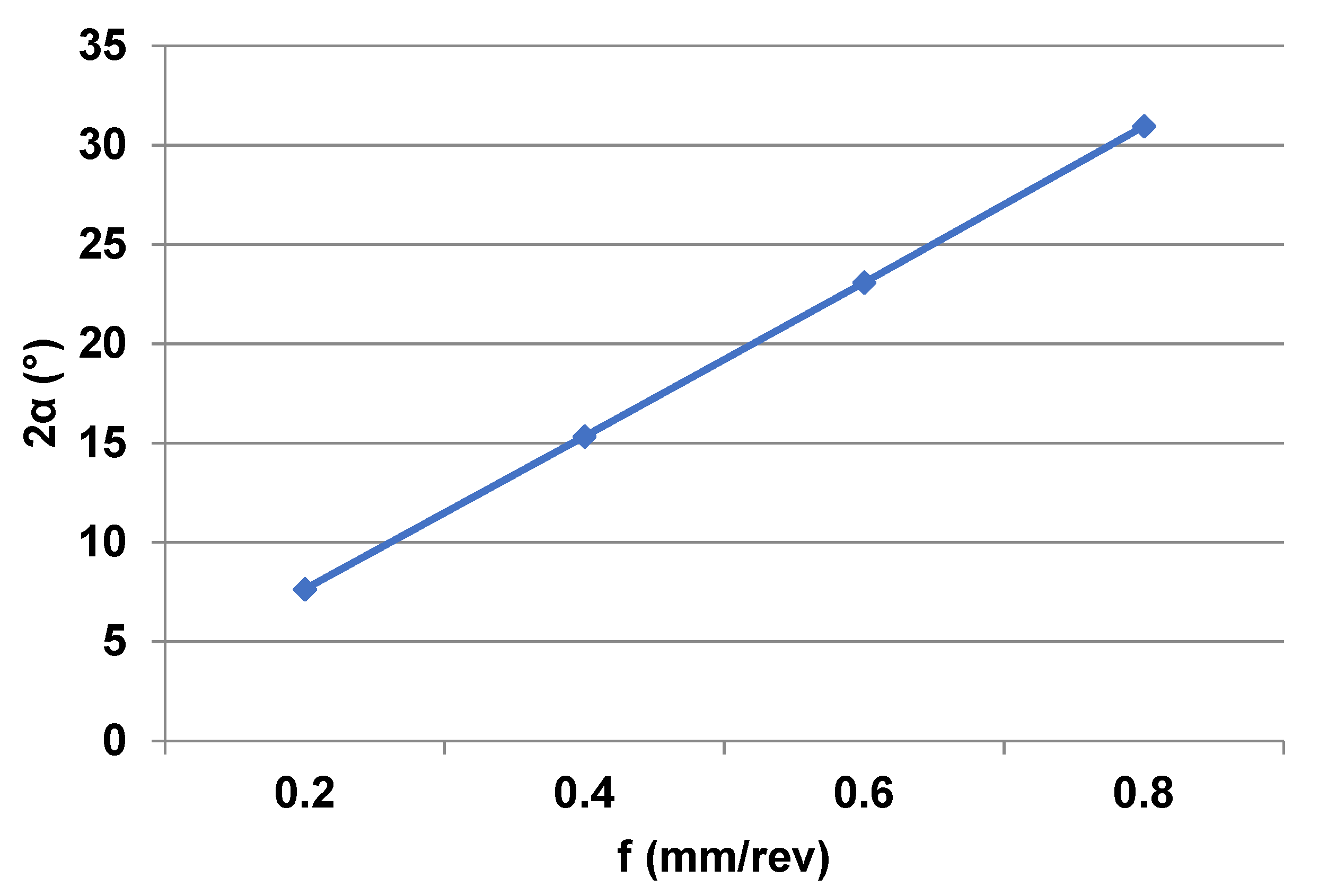 Applsci 13 00460 g016