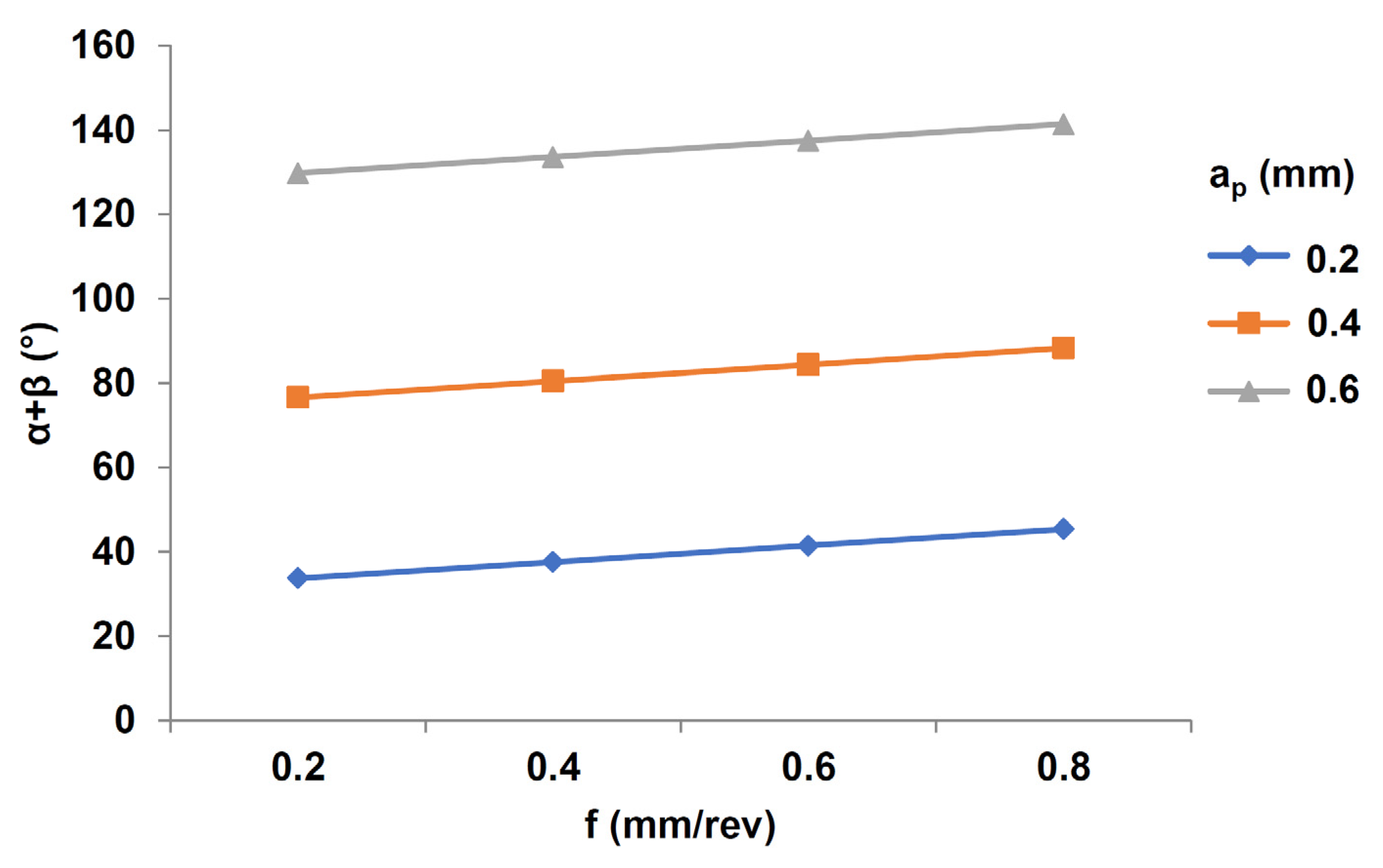 Applsci 13 00460 g017