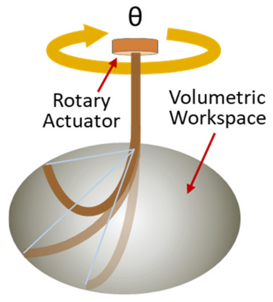Applsci 13 00462 g003
