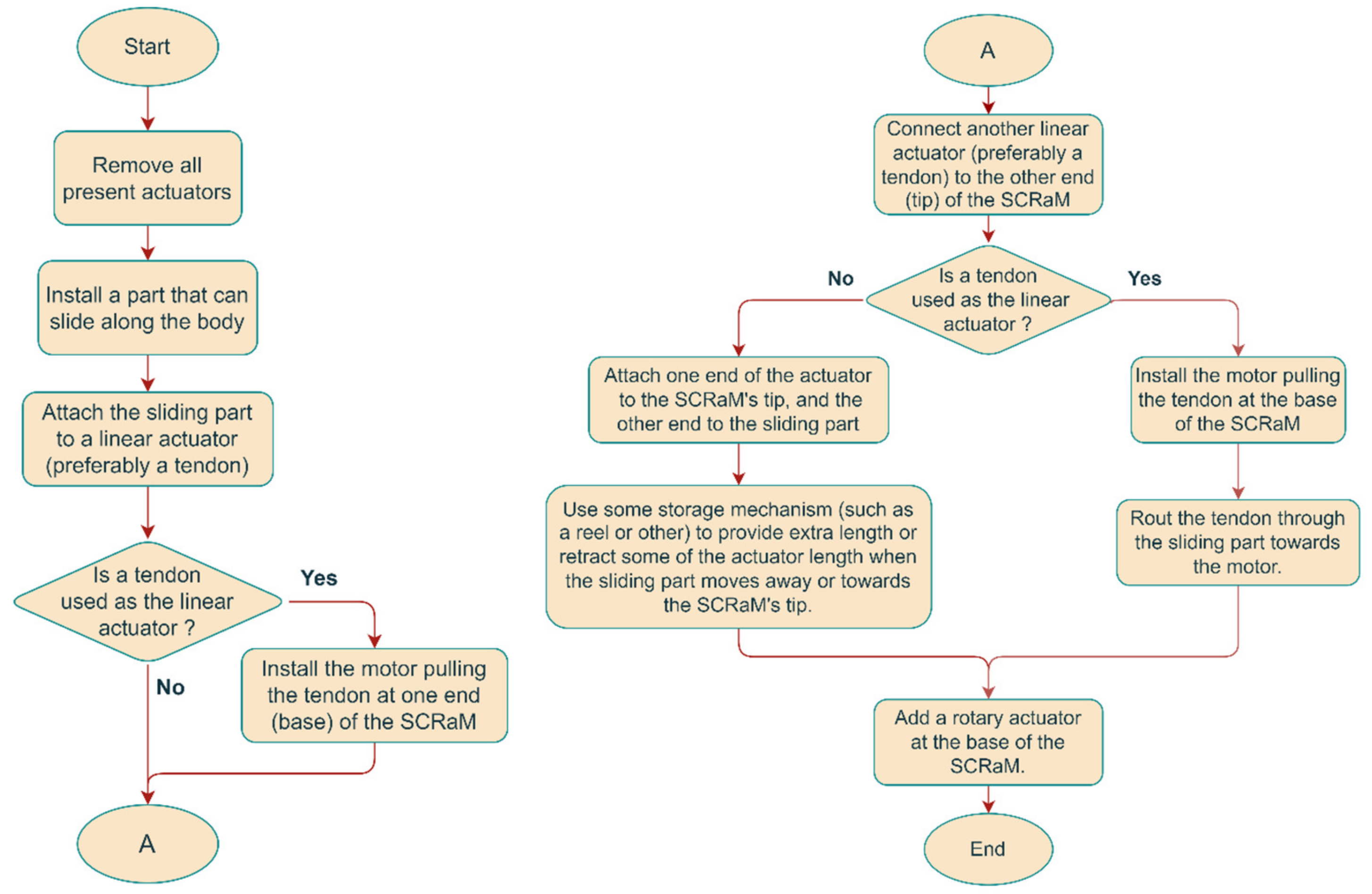 Applsci 13 00462 g004