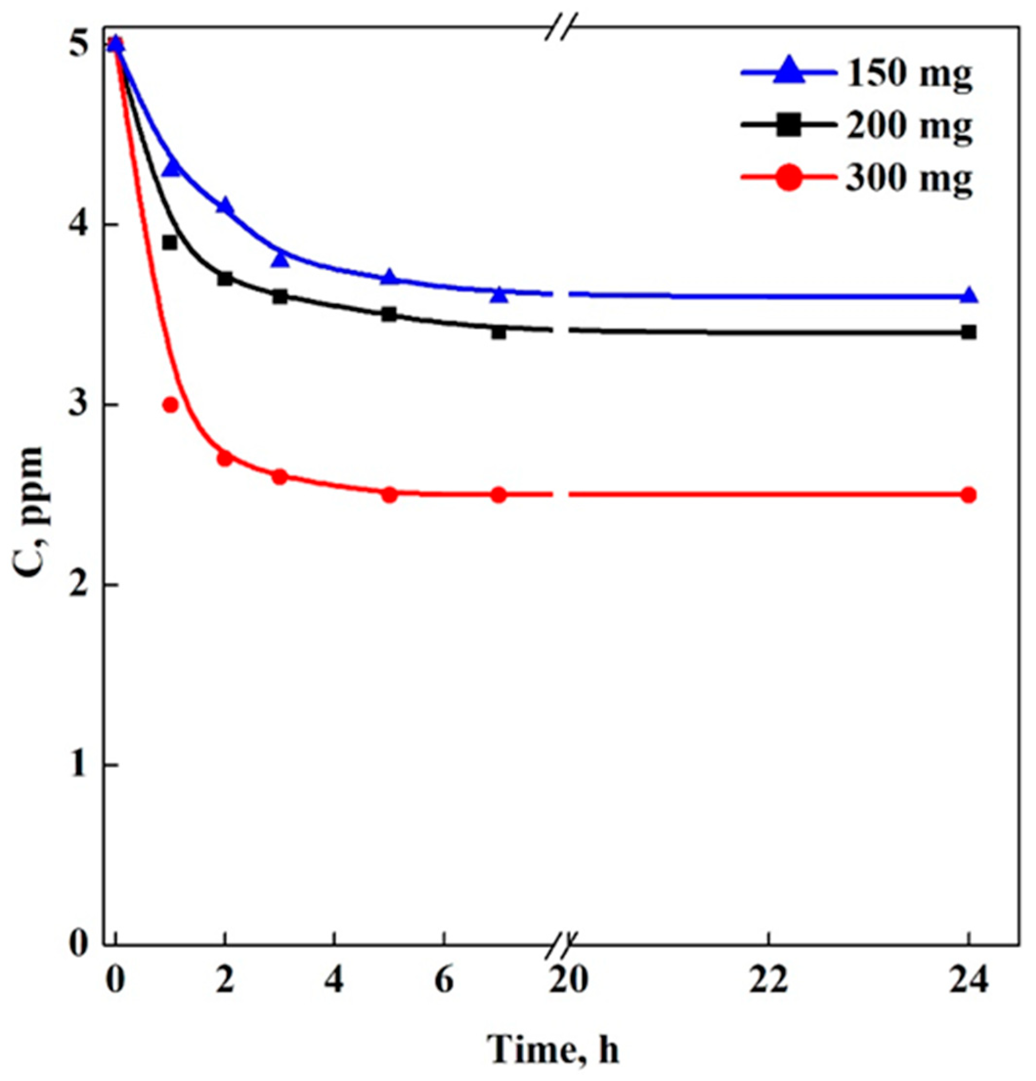Applsci 13 00463 g003