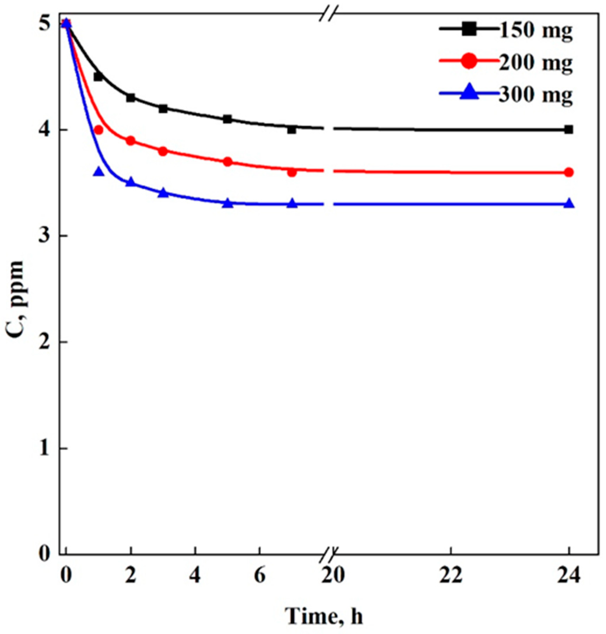 Applsci 13 00463 g004