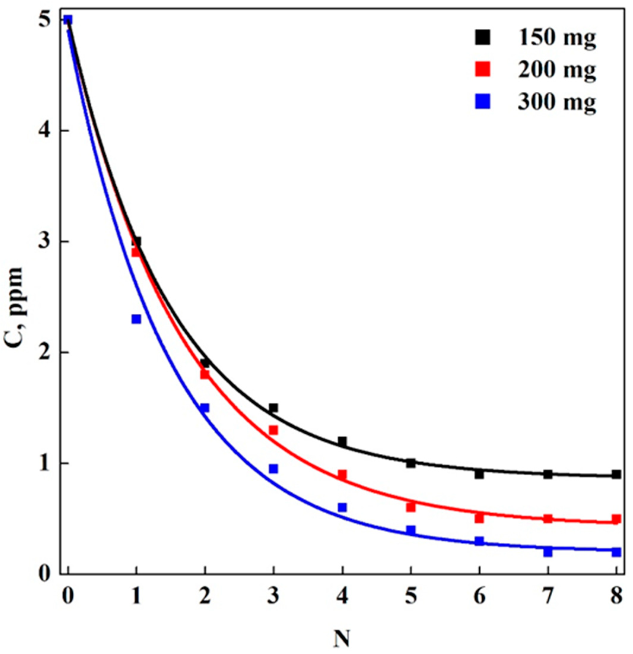 Applsci 13 00463 g005