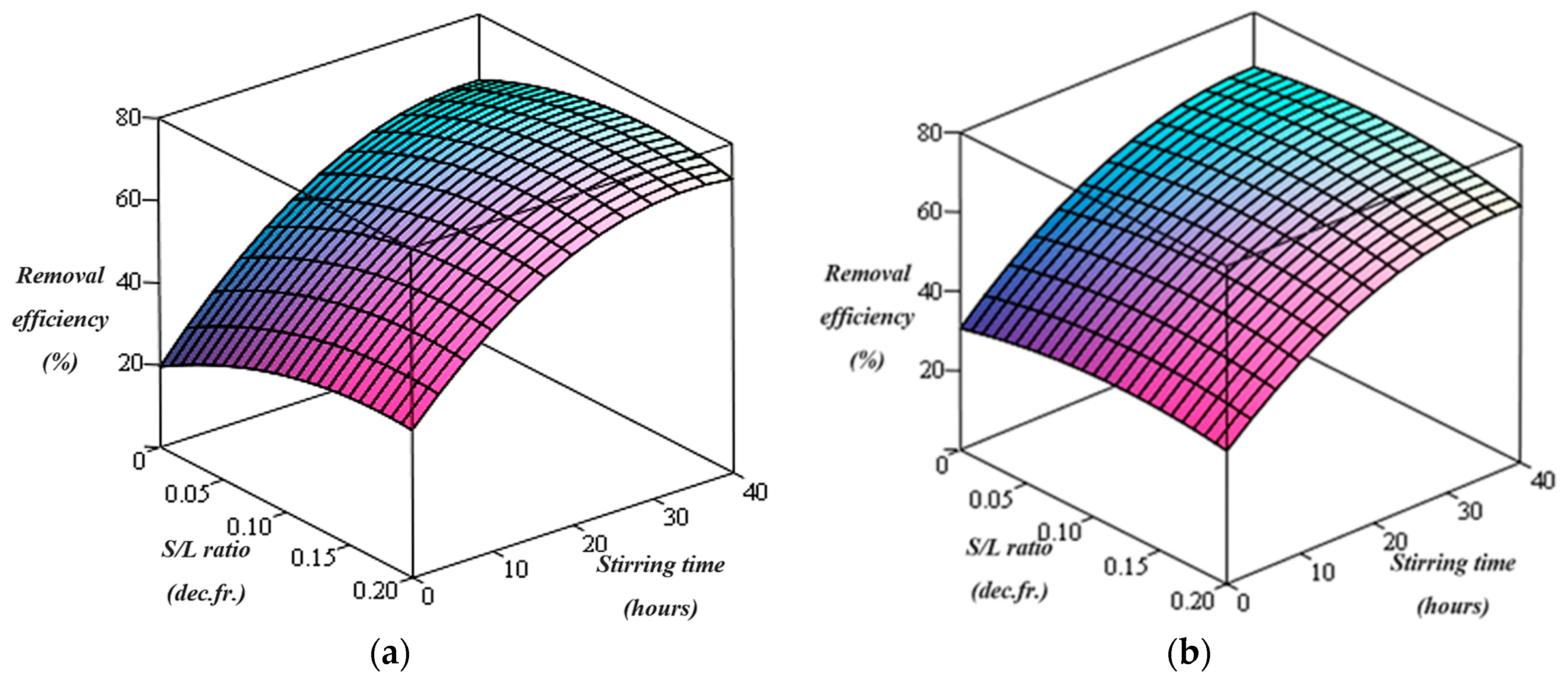Applsci 13 00465 g002 Applsci 13 00465 g002