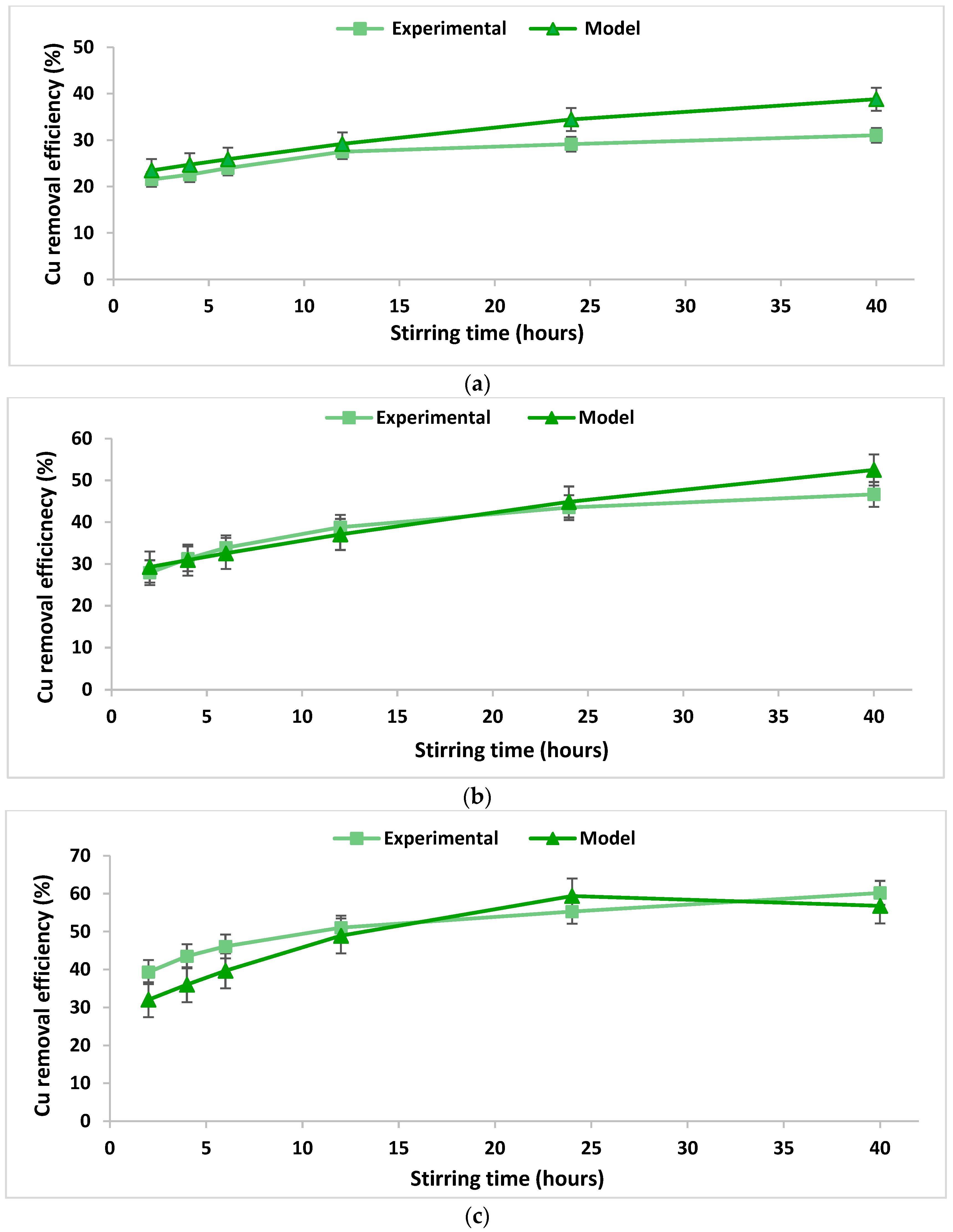 Applsci 13 00465 g003 Applsci 13 00465 g003