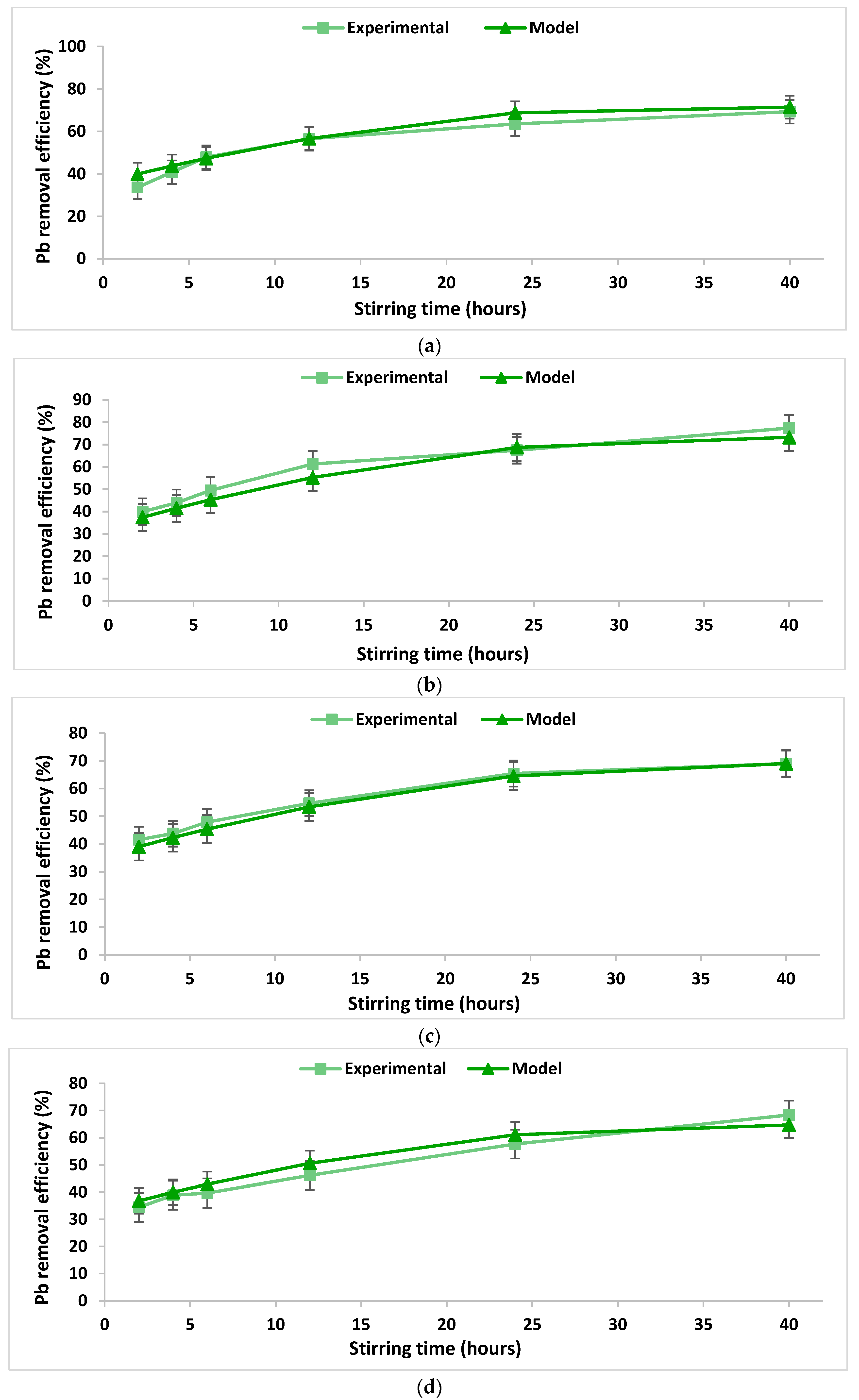 Applsci 13 00465 g004 Applsci 13 00465 g004