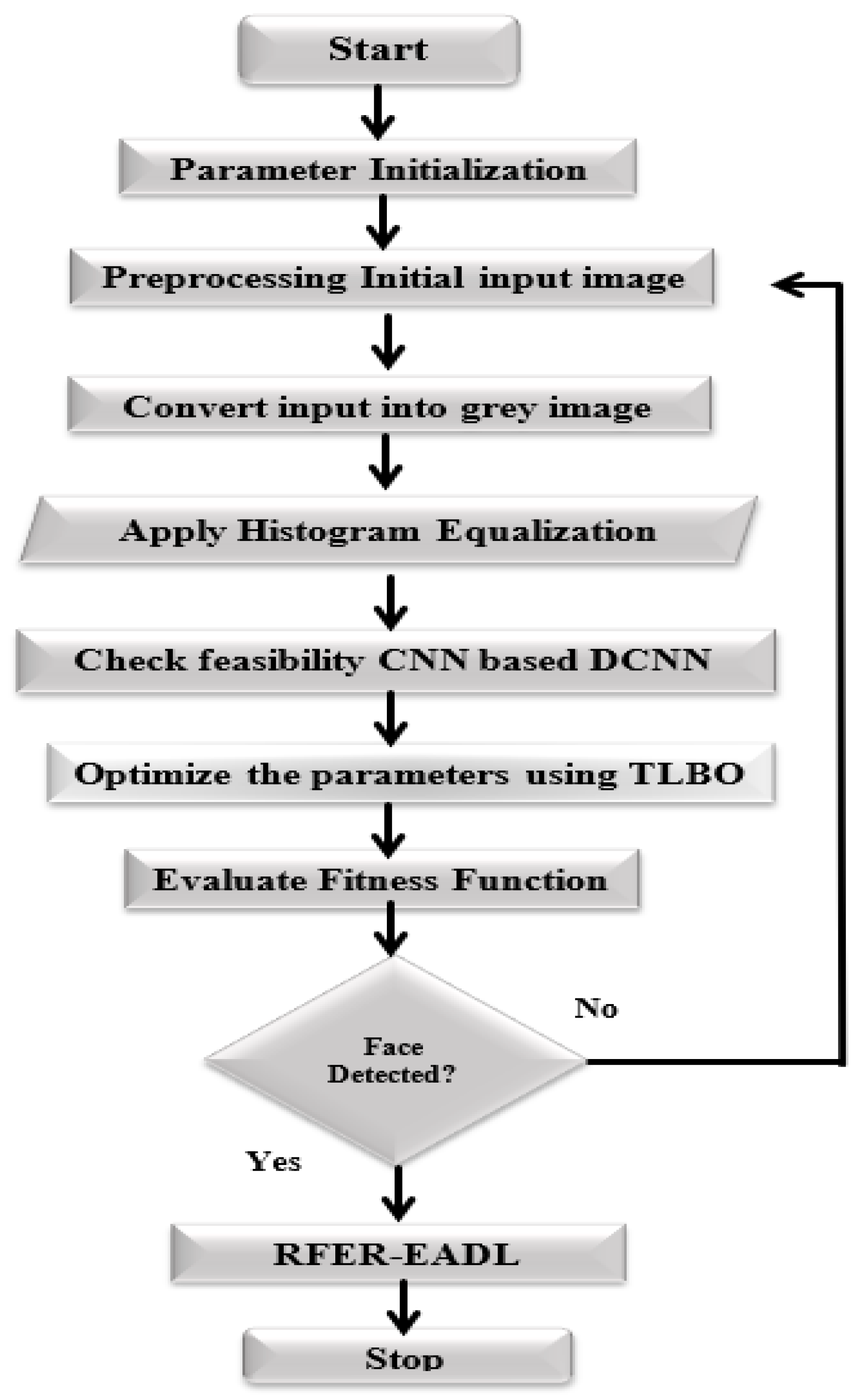 Applsci 13 00468 g003