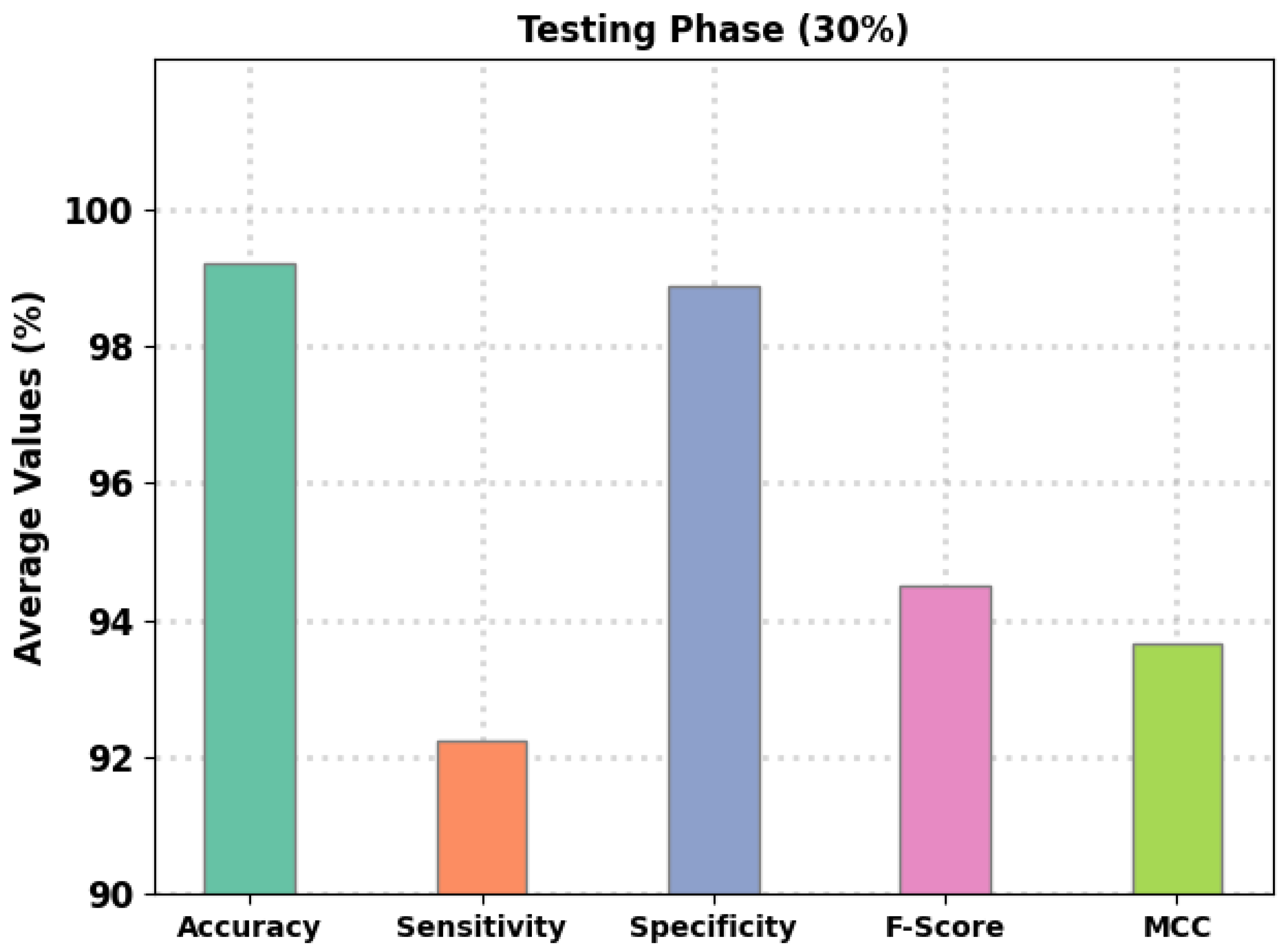Applsci 13 00468 g007