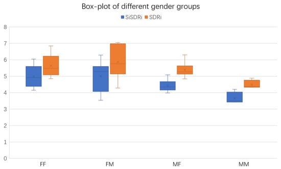 Applsci 13 00469 g010