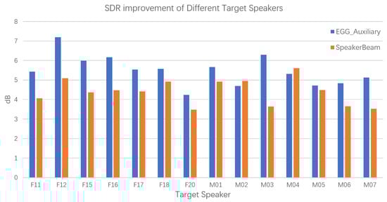 Applsci 13 00469 g011